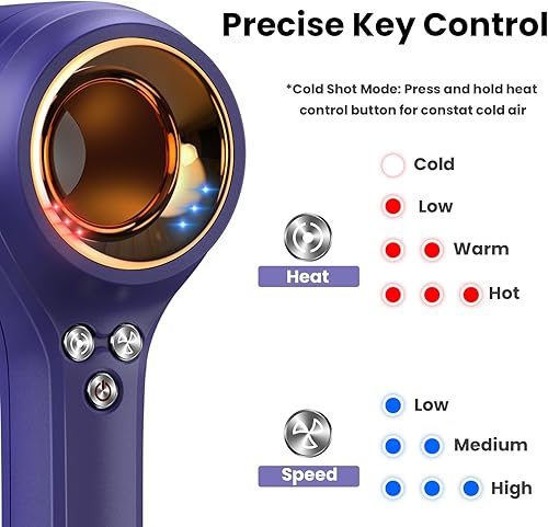 Miniatura 6 de Secador de pelo, secador iónico negativo con motor sin escobillas de 110.000 RPM para secado rápido, diseño de reducción de ruido/control de calor