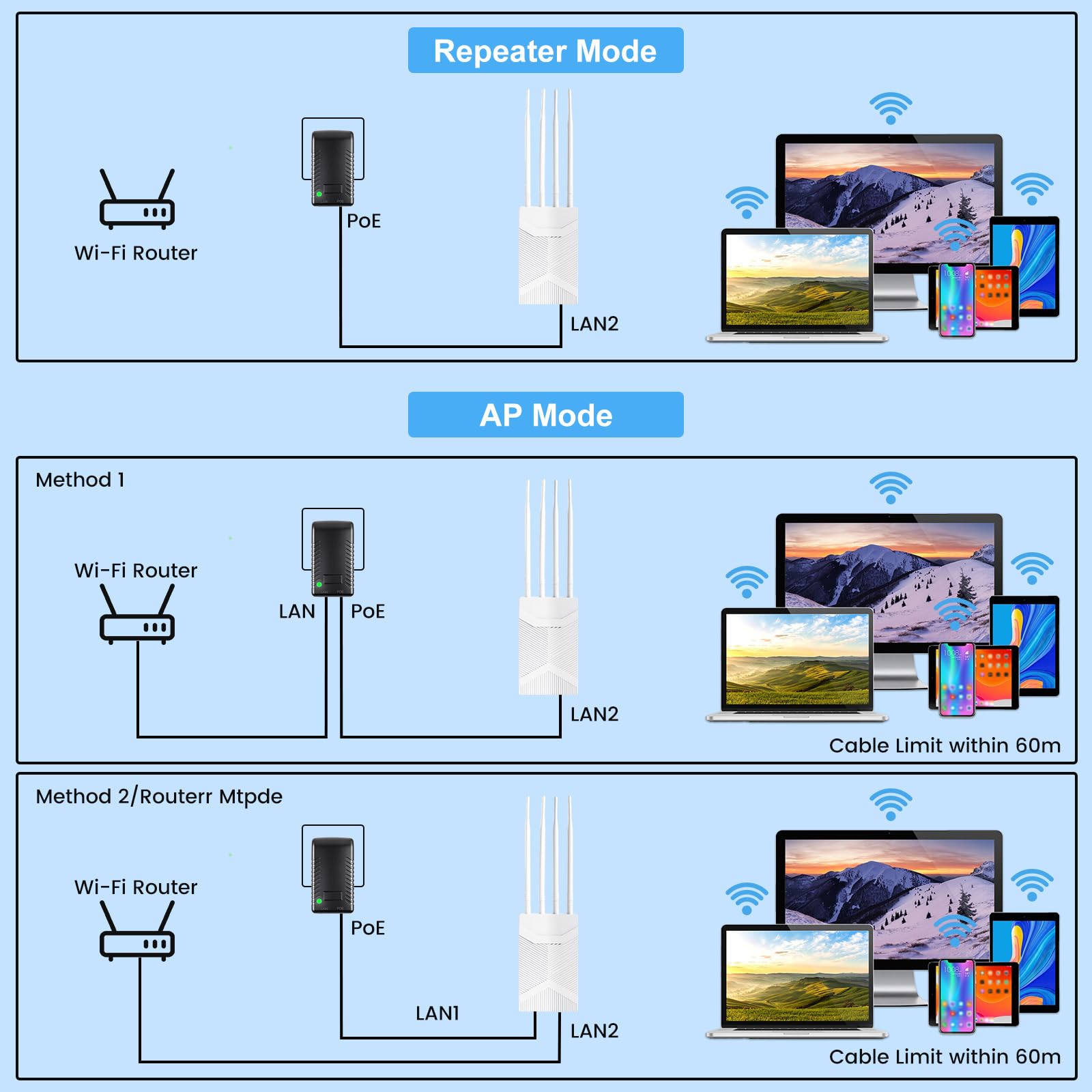 Outdoor WLAN Repeater, 1200Mbps WLAN Verstärker Outdoor mit Gigabit Anschluss, IP67 Wetterfester Dualband Wireless Access Point für Außenbereich Kameras, Gärten, Innenhof, Parkplätze