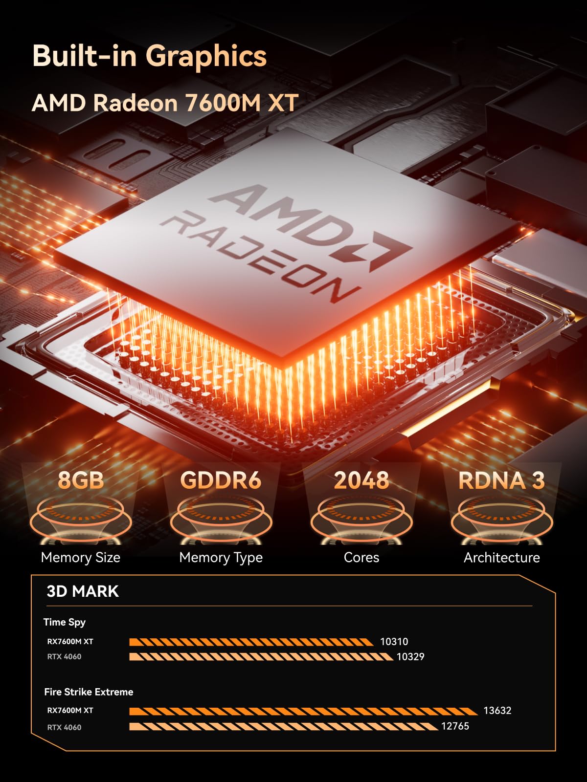 MINISFORUM MGA1 Mini eGPU Dock Station, AMD Radeon RX 7600M XT