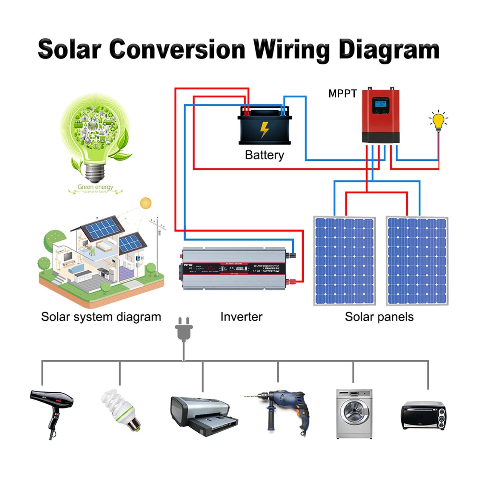 Przetwornica Napięcia, Przetwornica czystej fali sinusoidalnej 1000W przetwornica napięcia 12V czysta sinusoida moc szczytowa 2200W 50HZ samochodowa ma USB(Inverter Black)