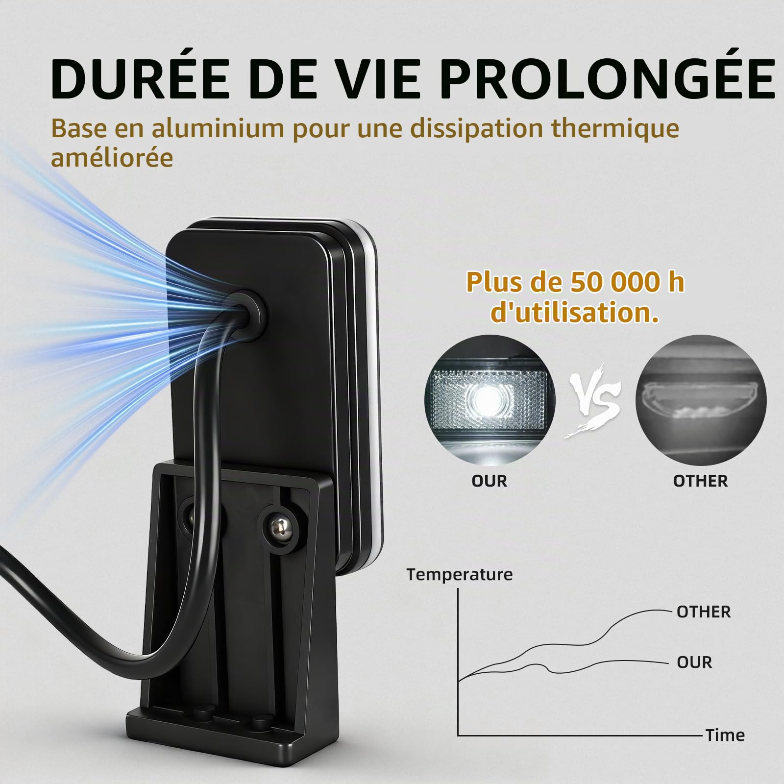 AOHEWEI 2 feux de position latéraux à LED blancs pour remorque, avant et clignotants latéraux pour camion 12/24V avec réflecteur, homologués ECE R91 R10 pour camping-cars, fourgons, bateaux, caravanes