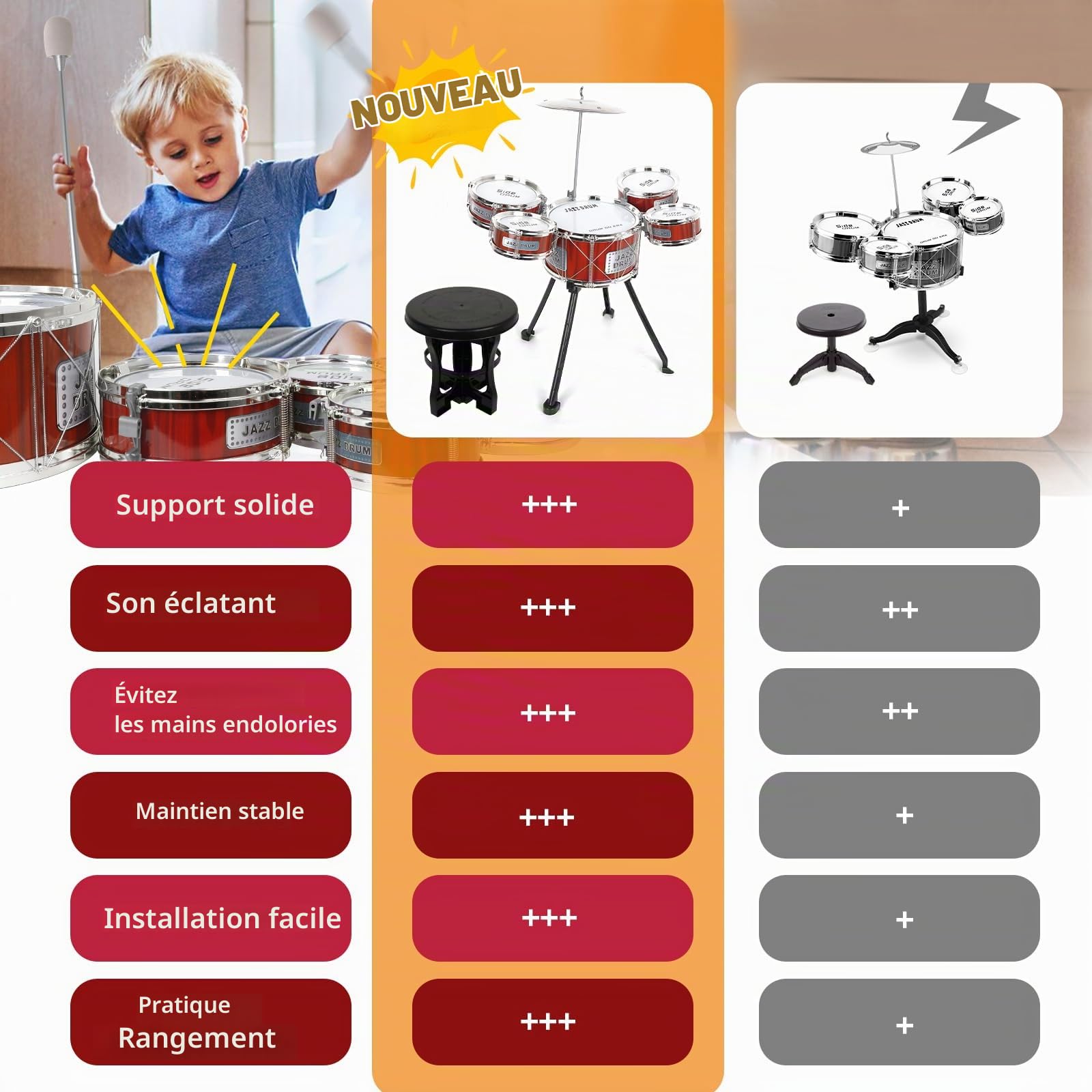 Batterie pour Enfants,Batterie Enfant Musique Instrument Jouets 3 4 5 6 Ans | Toddler Battery 5 Tambours avec Tabouret, Batterie Bebe Instrument de Musique éDucation PréCoce Jouets pour Garçons Filles
