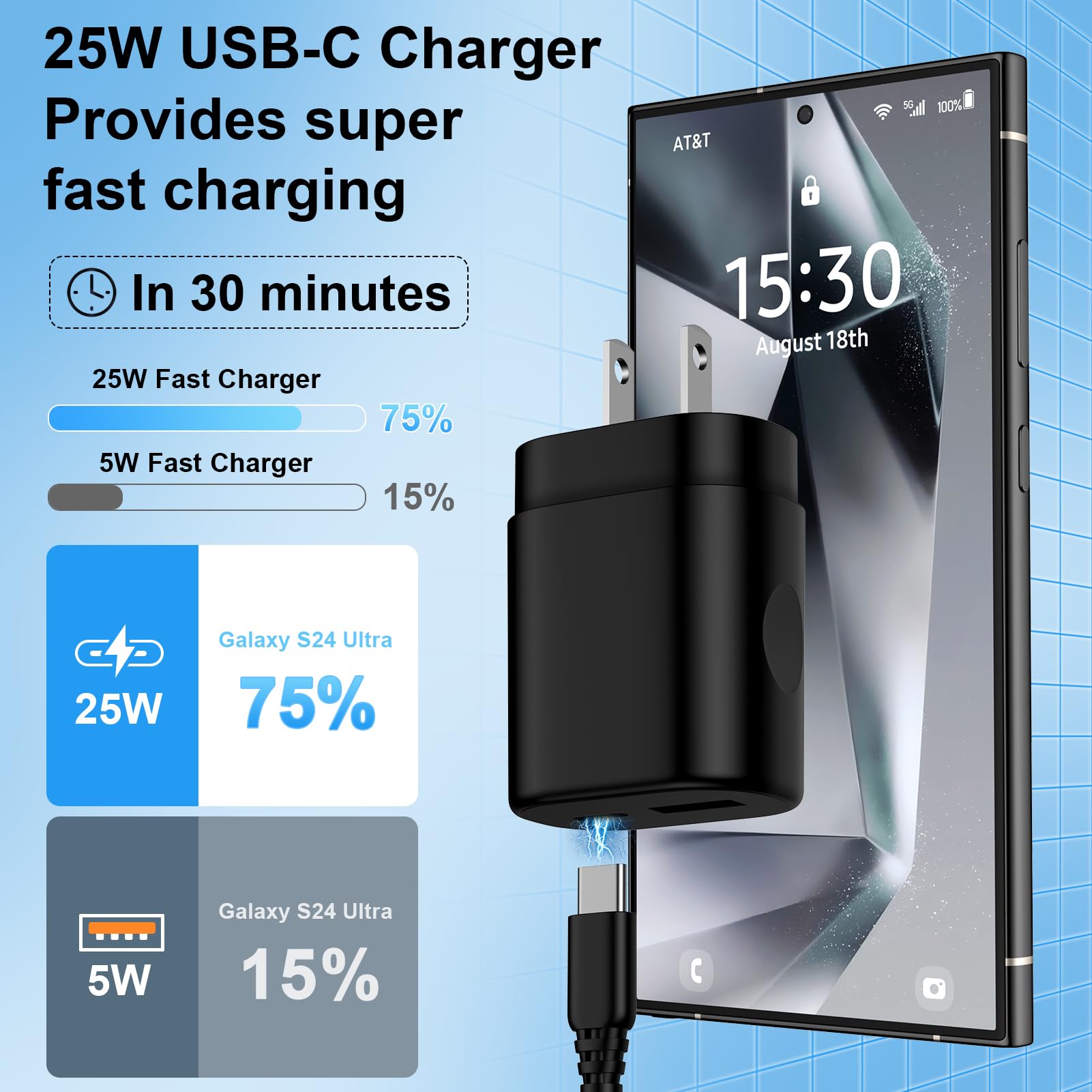 25W Motorola Phone Charger Super Fast Charging Block for Moto G Stylus/Play/Power 5G 2024,Razr,Edge 50 Ultra,Dual Port Wall Charger Box with 6ft USB C to C Cable for Samsung Galaxy A55/A35 5g/A54/S24