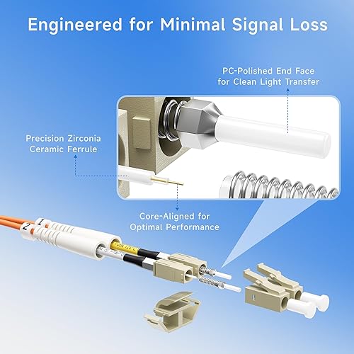 Miniatura 5 de Cable Matters OFNP - Cable de fibra óptica Plenum multimodo dúplex OM1 de 6.6 pies (10 Gb, SC a LC, cable de fibra óptica 62.5125, cable de conexión