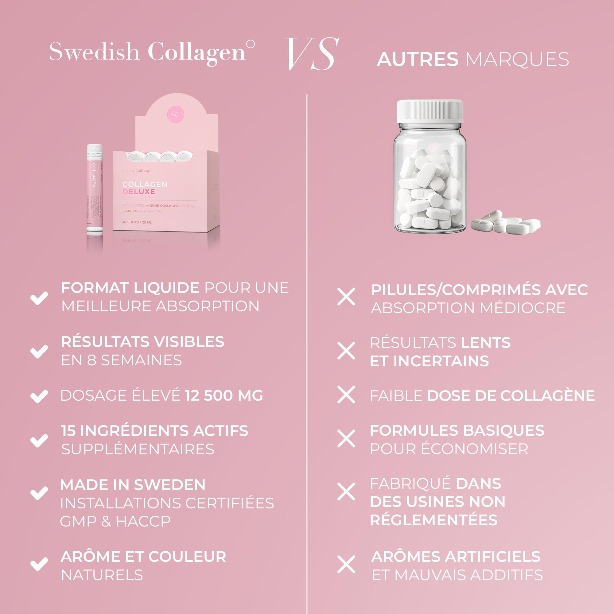 Swedish Collagen Deluxe 12 500 mg Collagène Marin Liquide 30 Doses 25 ml Acide Hyaluronique Biotine Vitamine C Cheveux Peau Ongles Articulations Sans Sucre pour Homme et Femme