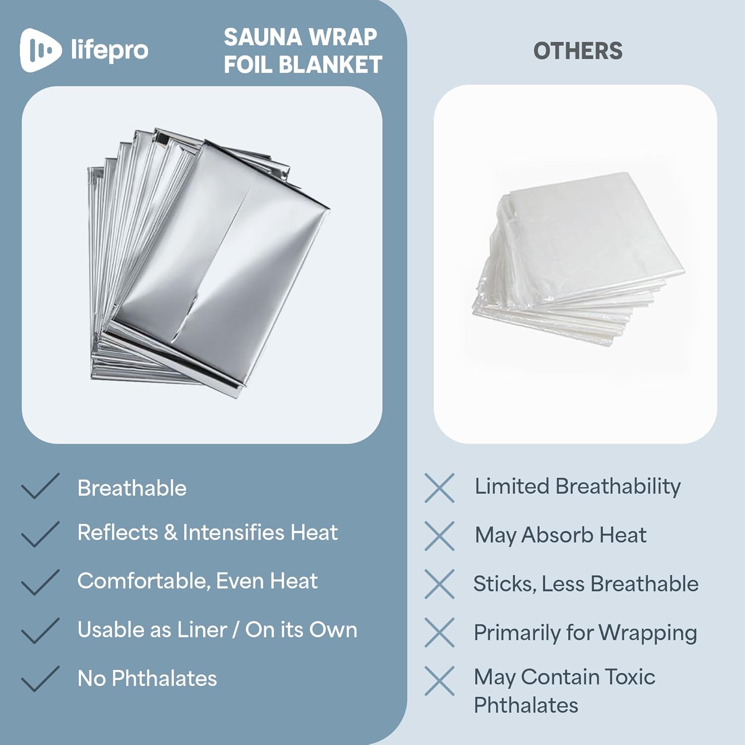 Comparison chart showing features of LifePro Sauna Wrap Foil Blanket versus others, highlighting breathability, heat reflection, comfort, and non-toxic materials.