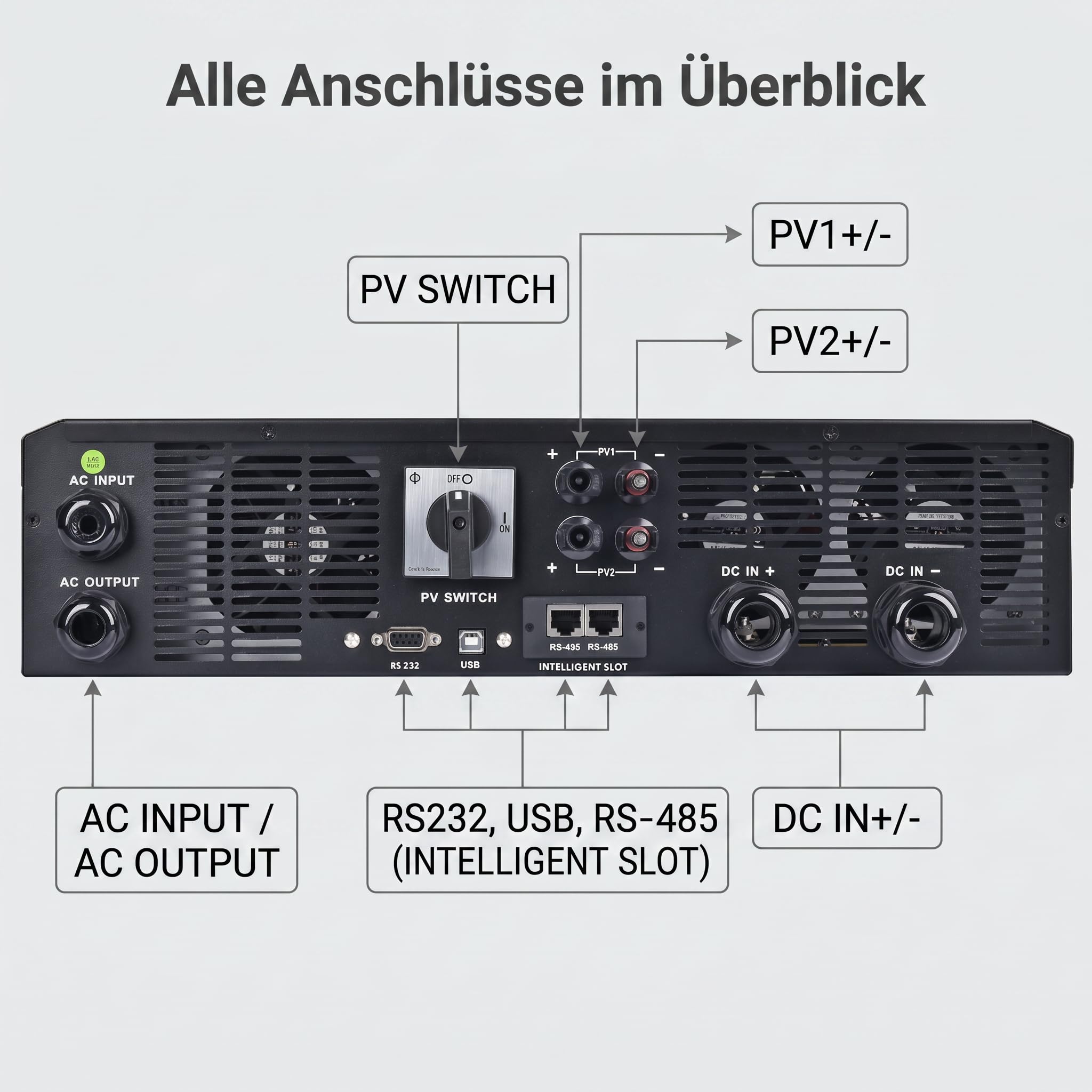 5500W 48V Hybrid-Wechselrichter 230V mit MPPT Solar-Laderegler, Off-Grid & Netzbetrieb, LiFePO4/Blei-Säure kompatibel, Backup-Funktion, 0% MwSt