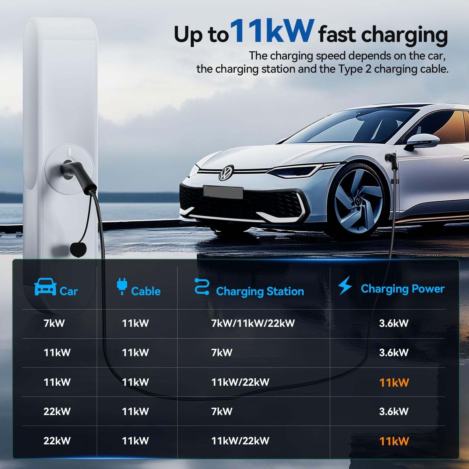ELEGRP Cavo di ricarica tipo 2, 11 kW, 5 m, 16 A, 3 fasi, tipo 2 a tipo 2, modalità 3, cavo di ricarica per auto elettrica EV/PHEV con custodia, adatto per modello S/3/X/Y, VW ID.3 ID.4 e-Golf e altri