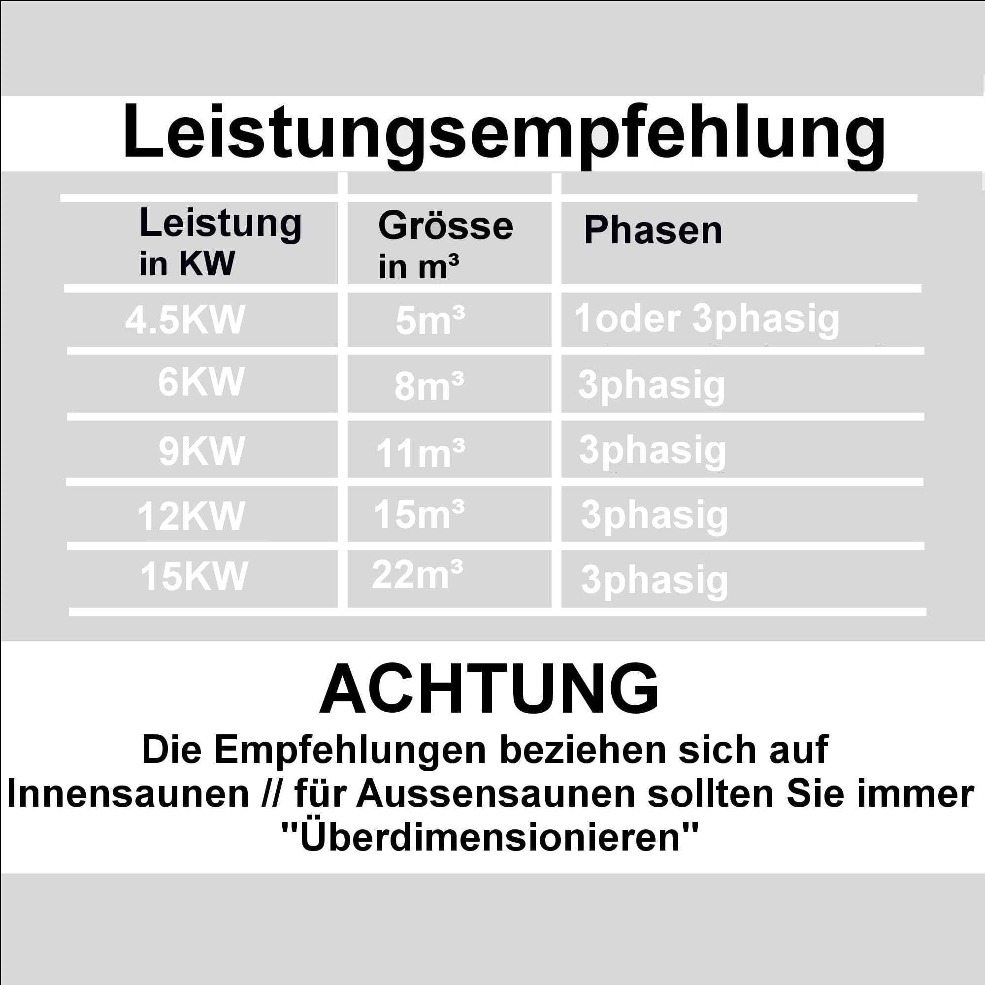 vanvilla Saunaofen 6 KW / 380V, Sauna Ofen inkl. Aussensteuerung