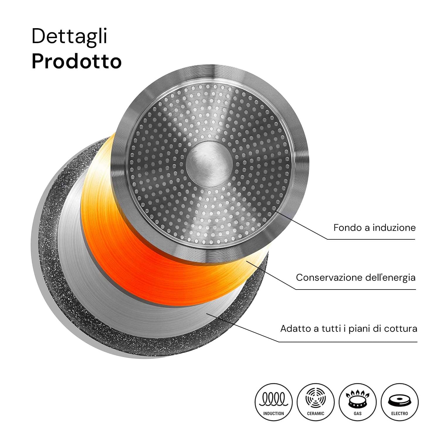 Avilia Padella ad Induzione Antiaderente con Coperchio - Effetto Pietra, Cottura Senza Olio, Manico Ergonomico Soft-Touch, Ottima per Carne, Pesce e Verdure, 20cm, Made in Italy