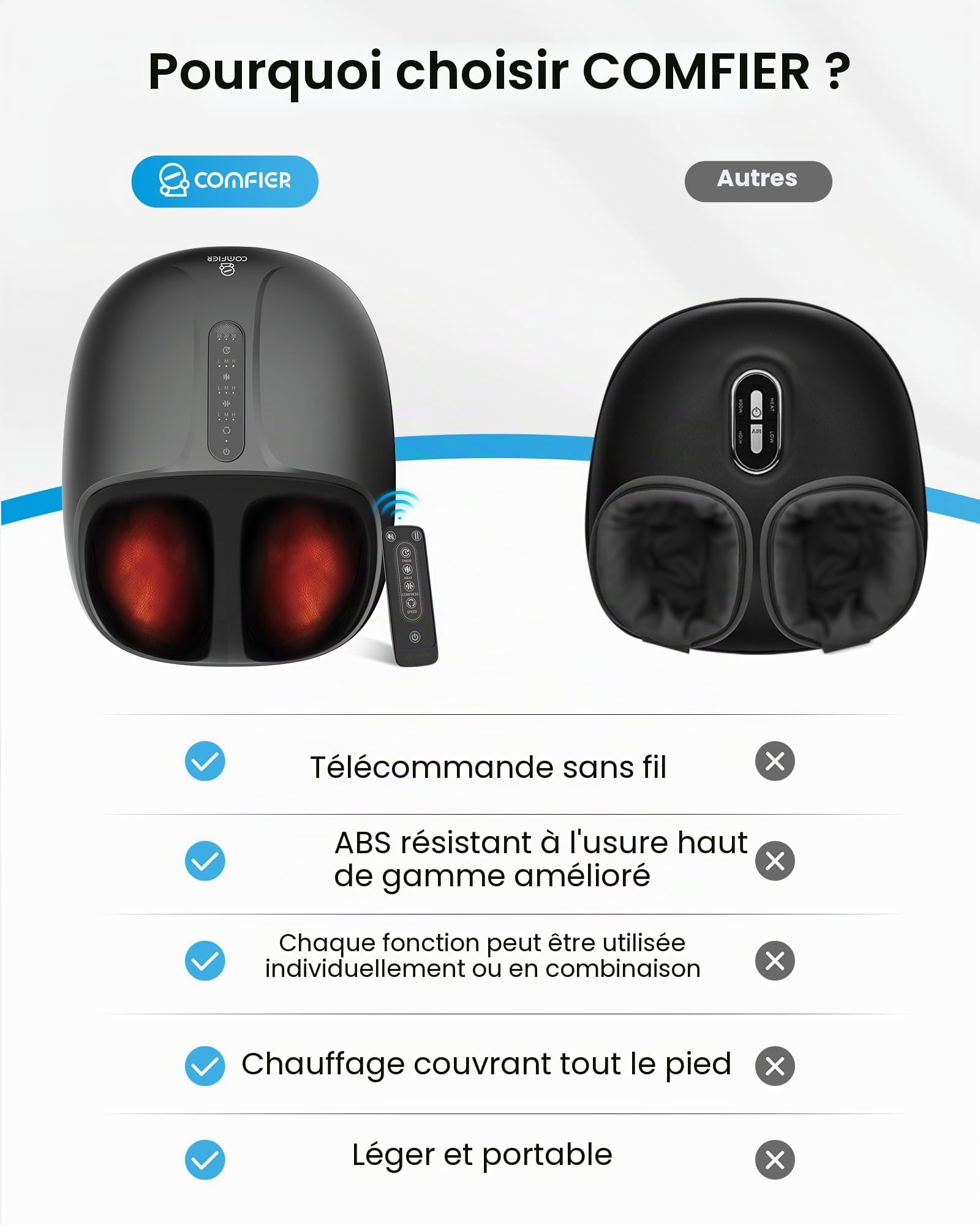 COMFIER Masseur de pieds avec chaleur, massage Shiatsu des pieds, double chauffage dessus et plante du pied, 3 niveaux de pétrissage et compression, télécommande, jusqu’à UE 46, cadeau femme homme