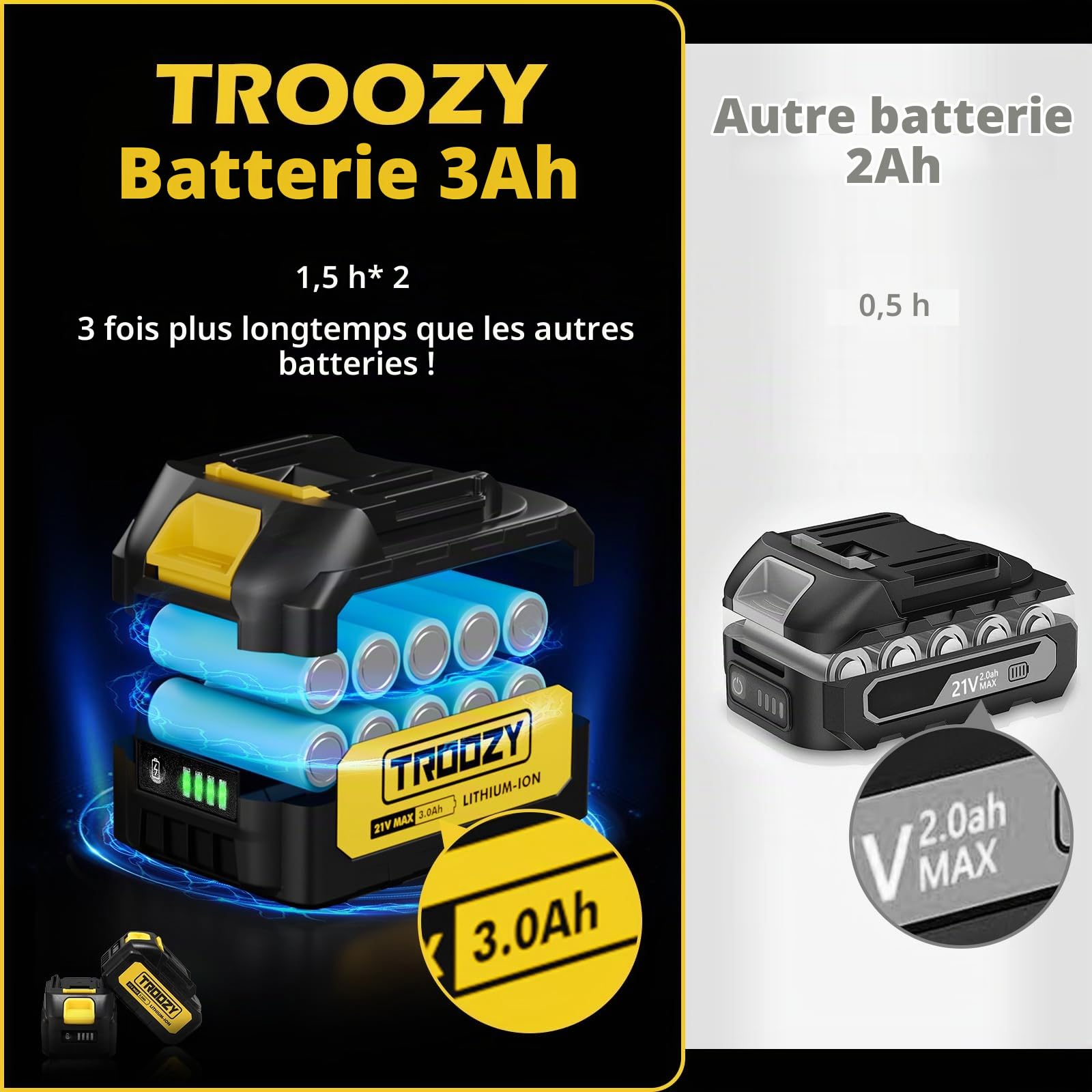 Mini Tronconneuse a Batterie Brushless, Tronçonneuse sur Batterie 6000mAh Jusqu'à 200min, Tronçonneuses (21V/6 Pouces) avec 2 Batteries 3000mAh, Petite Elagueuse Electrique, Coupe Branche