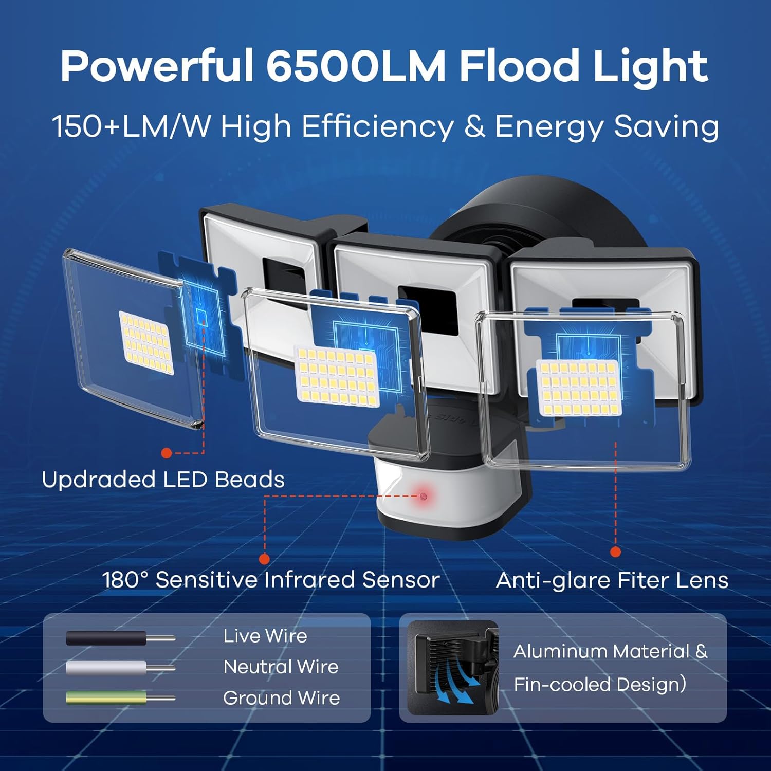 OREiN Motion Sensor Outdoor Flood Light 42W 6500LM, Super Bright LED Security Light, Dusk to Dawn/Auto/Manual Modes, IP65 Waterproof Hardwired Floodlight for Yard, Garage, Porch, Driveway