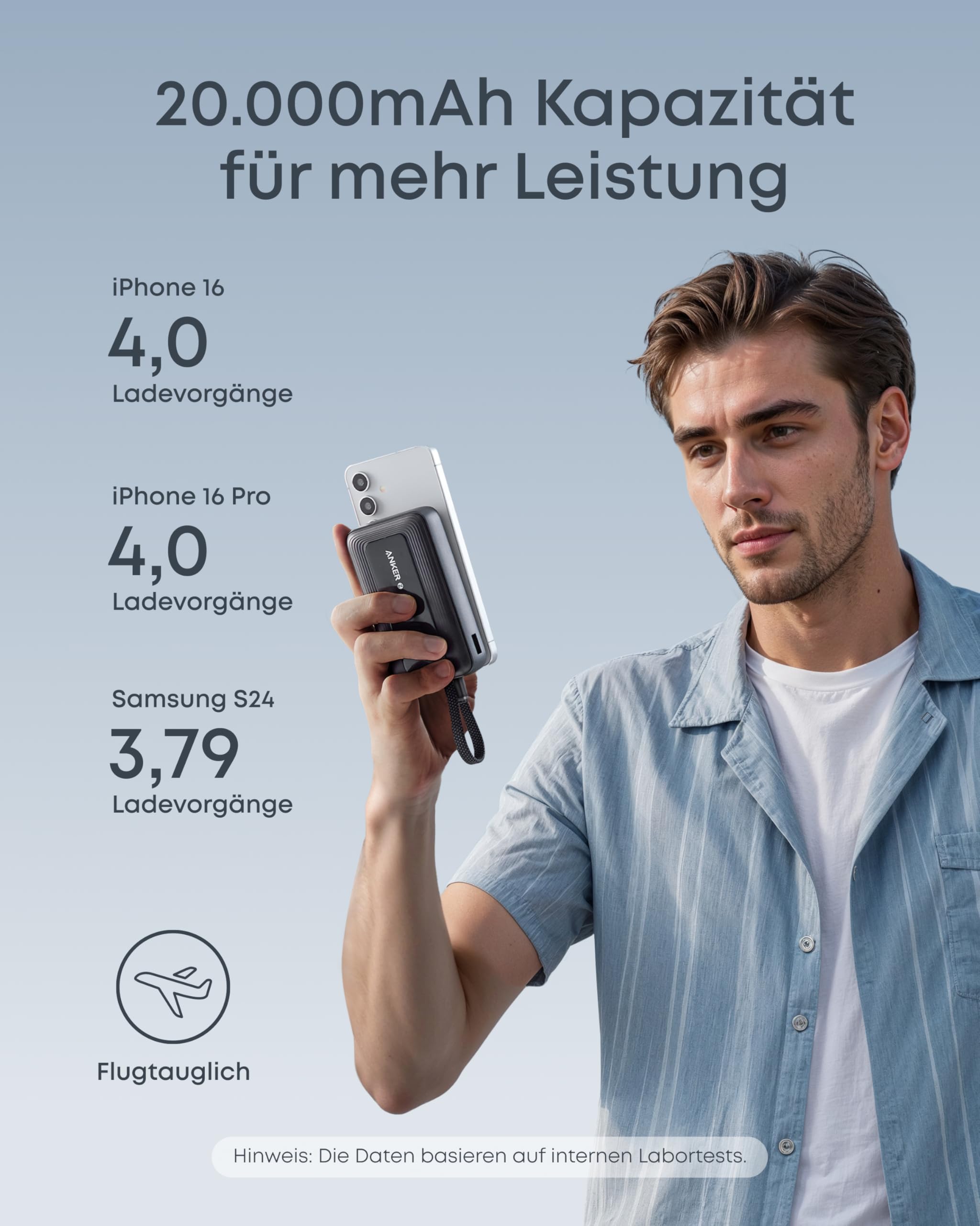 Anker Weltweit Reiseadapter （4 x USB, 2 x USB C, 2 x USB A,1 x AC）&Anker Zolo Powerbank(20K, 30 W) mit USB-C Kabel