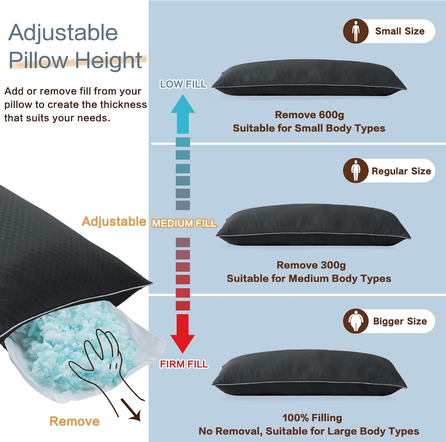 YZ HOME Cooling Body Pillow for Adults- Pillow Insert with Shredded Blue Memory Foam, Soft Support for Side Sleeper, Pregnant Women?Back Pain Relief, Washable Pillowcase (20x54 Inch, Dark Grey)