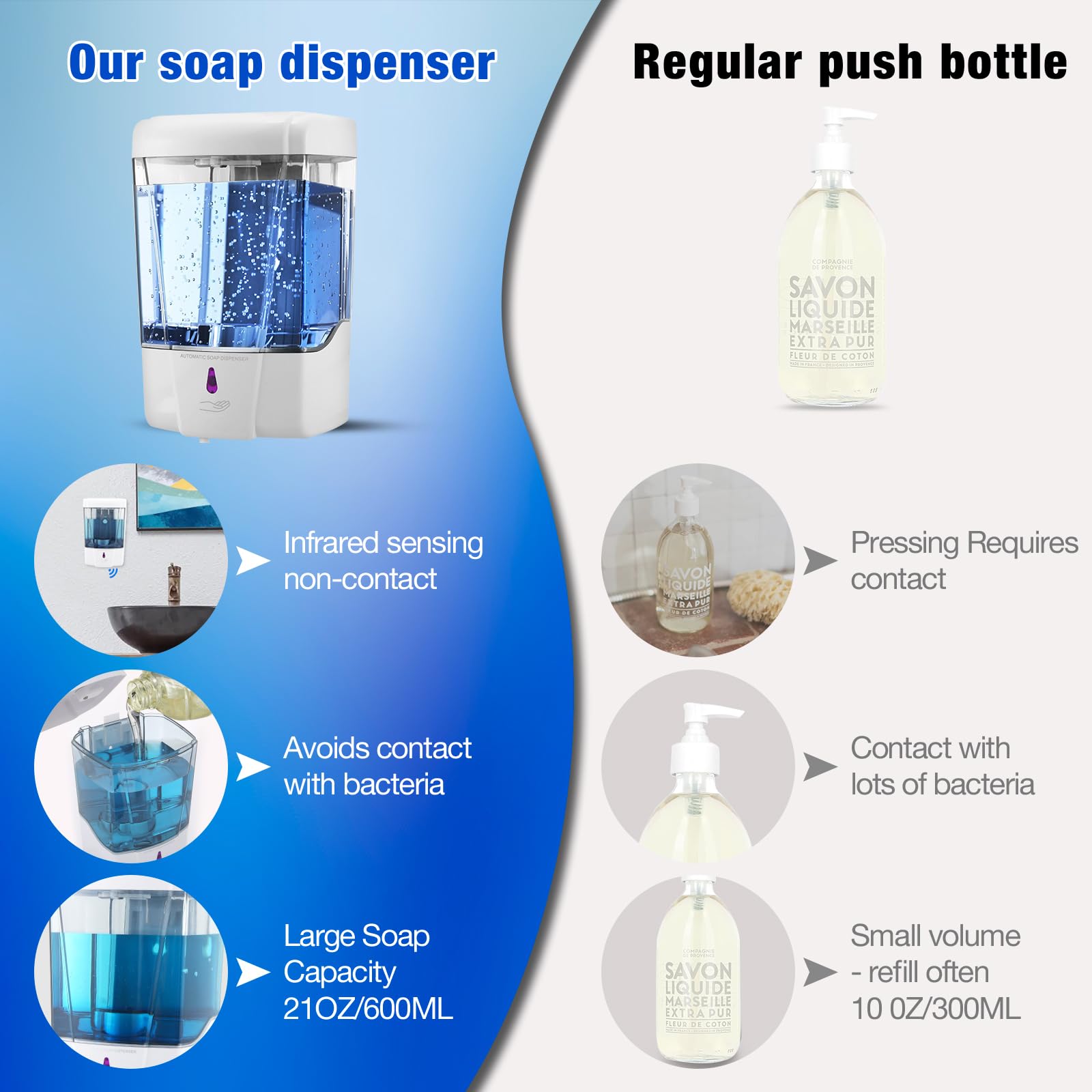 Automatischer Seifenspender, berührungslos, 600 ml, kommerzieller Handseifenspender, Wandmontage, Händedesinfektionsmittelspender für Badezimmer, Büros, Zuhause, Küche, Hotel, Weiß, 4 Stück
