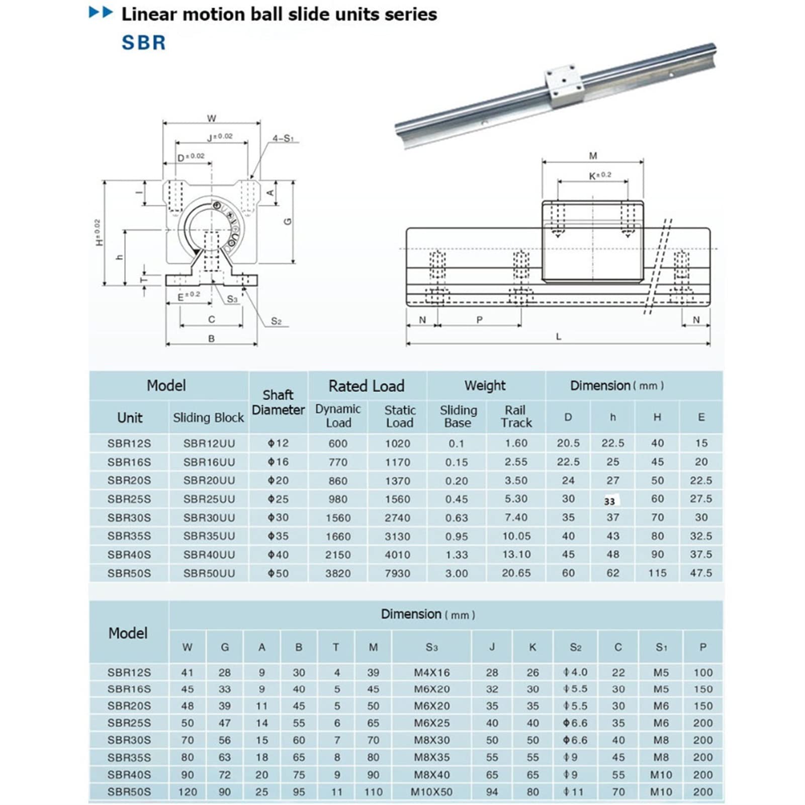 2 Set Di Guide Lineari SBR12 4 Sedi Di Cuscinetti SBR12UU