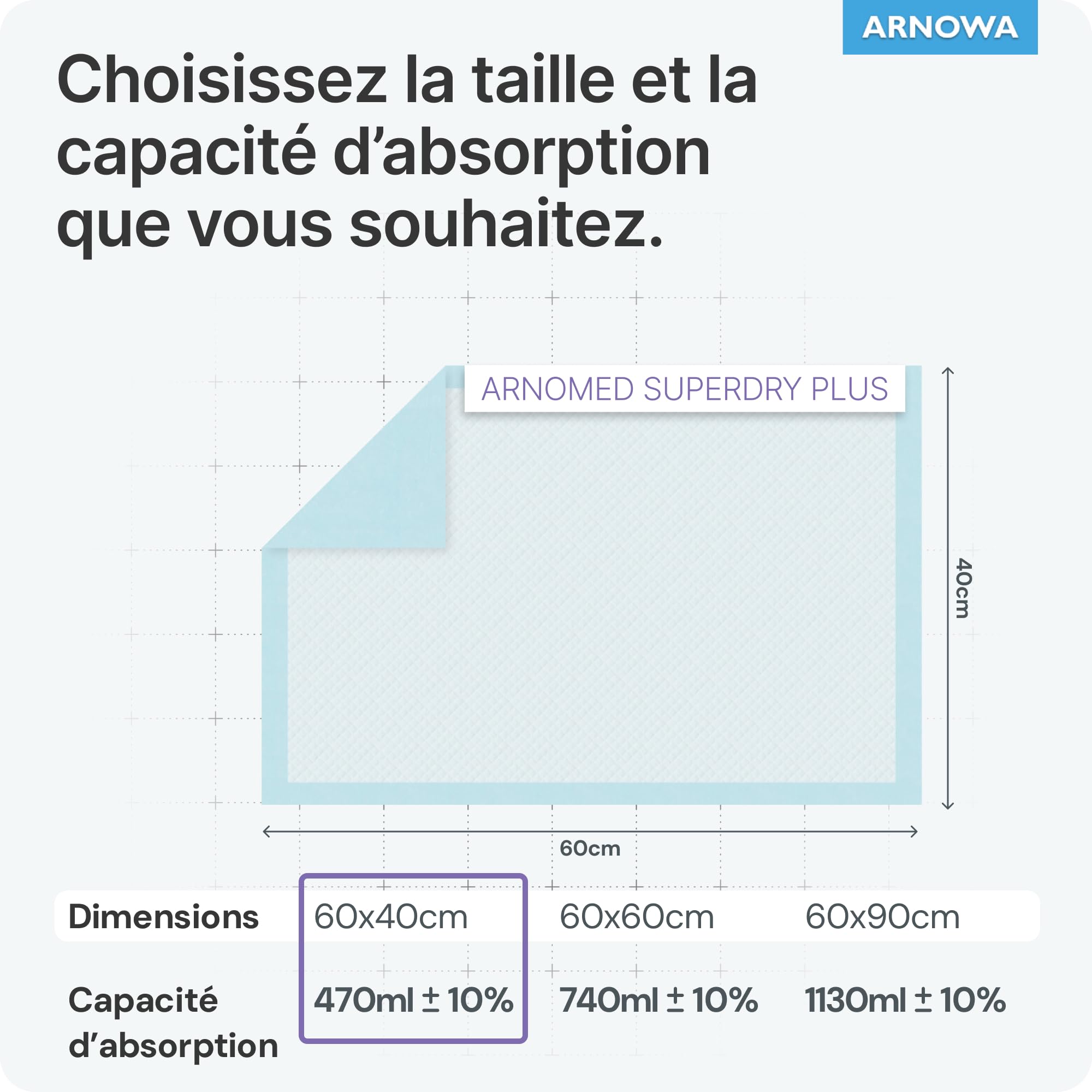 120x ARNOMED alese jetable 60x40cm, alese d'incontinence absorbantes à Usage Unique, Matelas à Langer pour bébés, alèses en Cellulose, 5 Couches pour Le lit en Cas d'incontinence