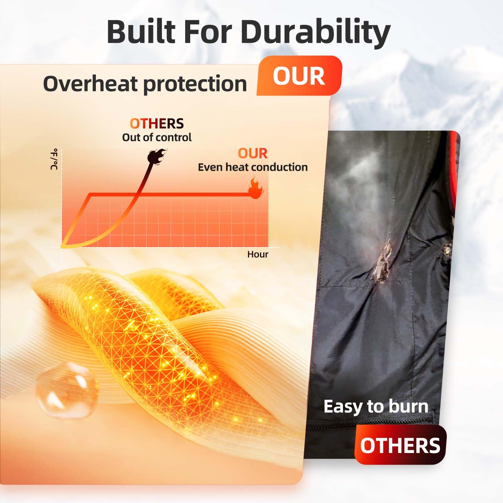 Chaleco Calefactable Hombre con Control por APP - Chaqueta Calefactable Eléctrica Ligera con Batería, 4 Niveles de Calor para Cazar, Esquiar, Senderismo y Caminar con el Perro