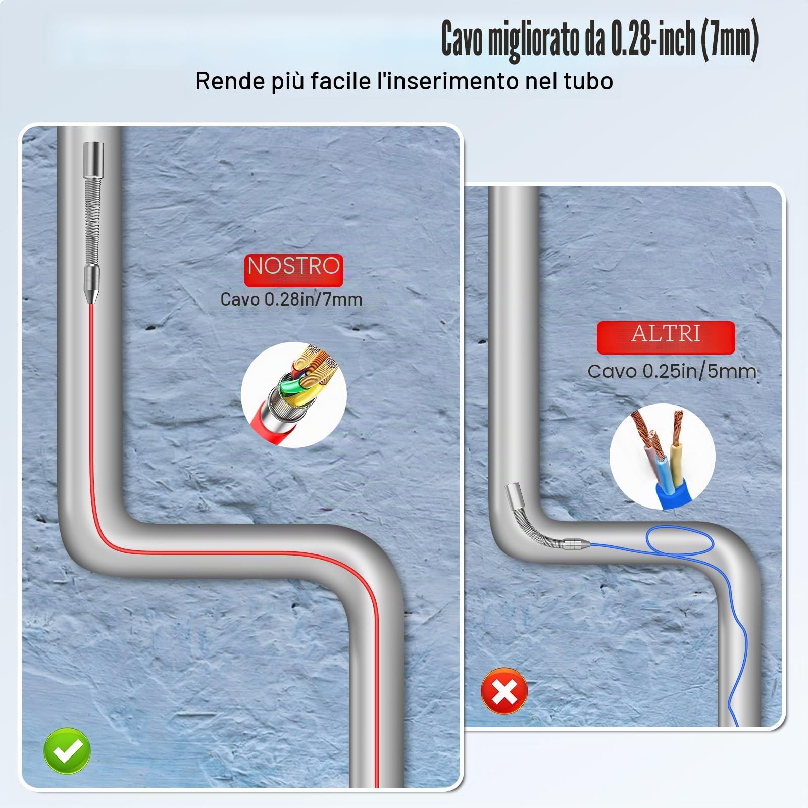 Telecamera Ispezione tubi 50 metri con Sonda Localizzatore Videoispezione Professionale Contatore di Distanza e Trasmettitore 512hz, Telecamera per Tubi 9 Pollici (with Locator)