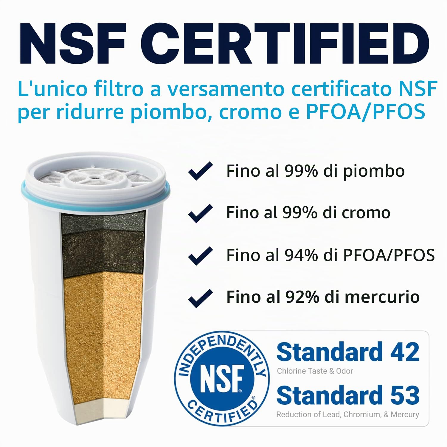 ZeroWater Filtri Caraffa Acqua a 5 Fasi, Filtri Caraffa Filtrante con Certificazione NSF - Filtri Acqua - Riducono la Presenza di Piombo, PFOA/PFOS e Altri Metalli Pesanti - Confezione da 4, Bianco