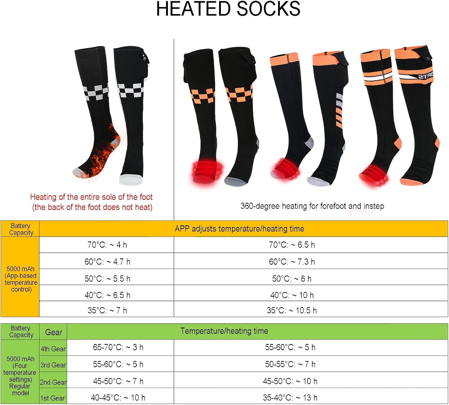 Heated Socks for Men Women,5V 5000mAh Rechargeable Battery Powered Warm Socks,Feet Warmers for Women,4 Heating Levels for Winter, Camping, Outdoor Work