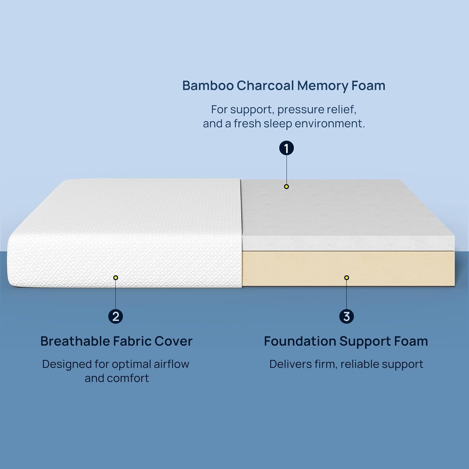 Rolanstar 6 Inch Twin Gel Memory Foam Mattress Fiberglass Free, CertiPUR-US Certified, Cool Sleep & Comfy Support, Mattress in a Box