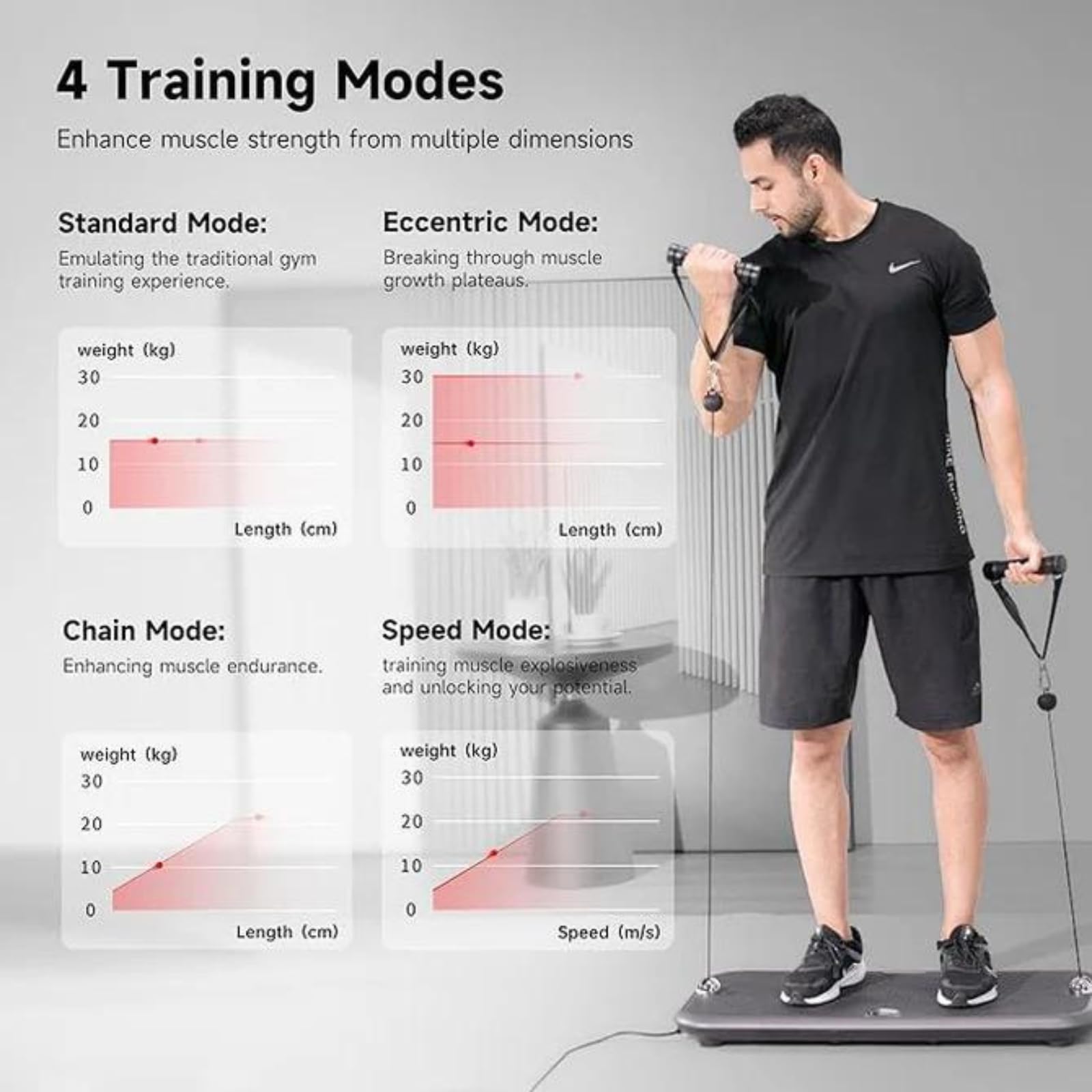 Personal Gym Max, Soluzione di Allenamento con Resistenza Regolabile Fino a 150 Kg, Forza Digitale Regolabile, con App Intelligente e 4 Modalità Diverse di Resistenza