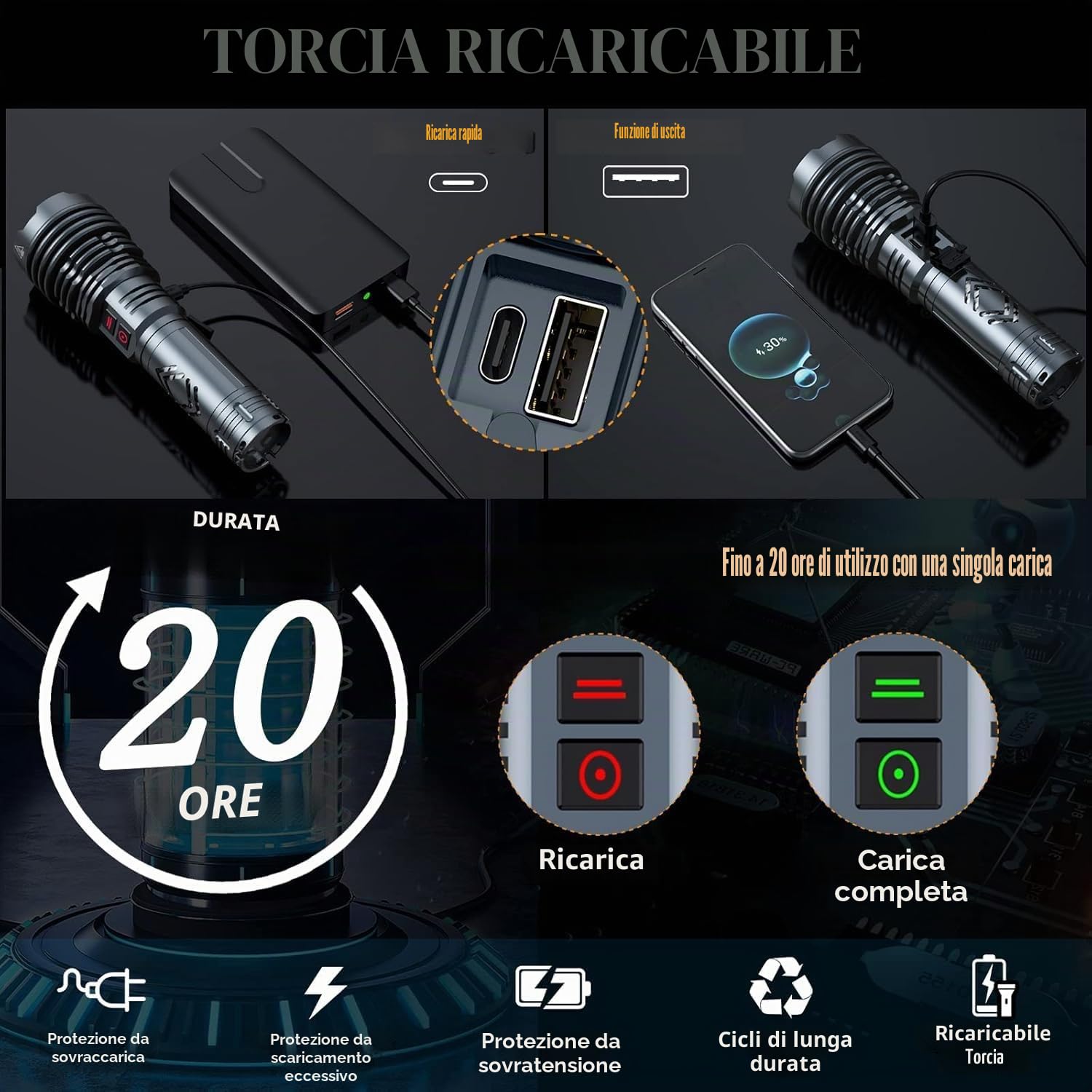 baibian [24H Vita Lunga] Torcia Ricaricabile ad Alta Potenza 155.000 Lumen, Torcia Tattica Super Luminosa con Raggio Ultra Lungo 1200m, Luce LED XHP160.6 per Emergenza, Campeggio, Regalo