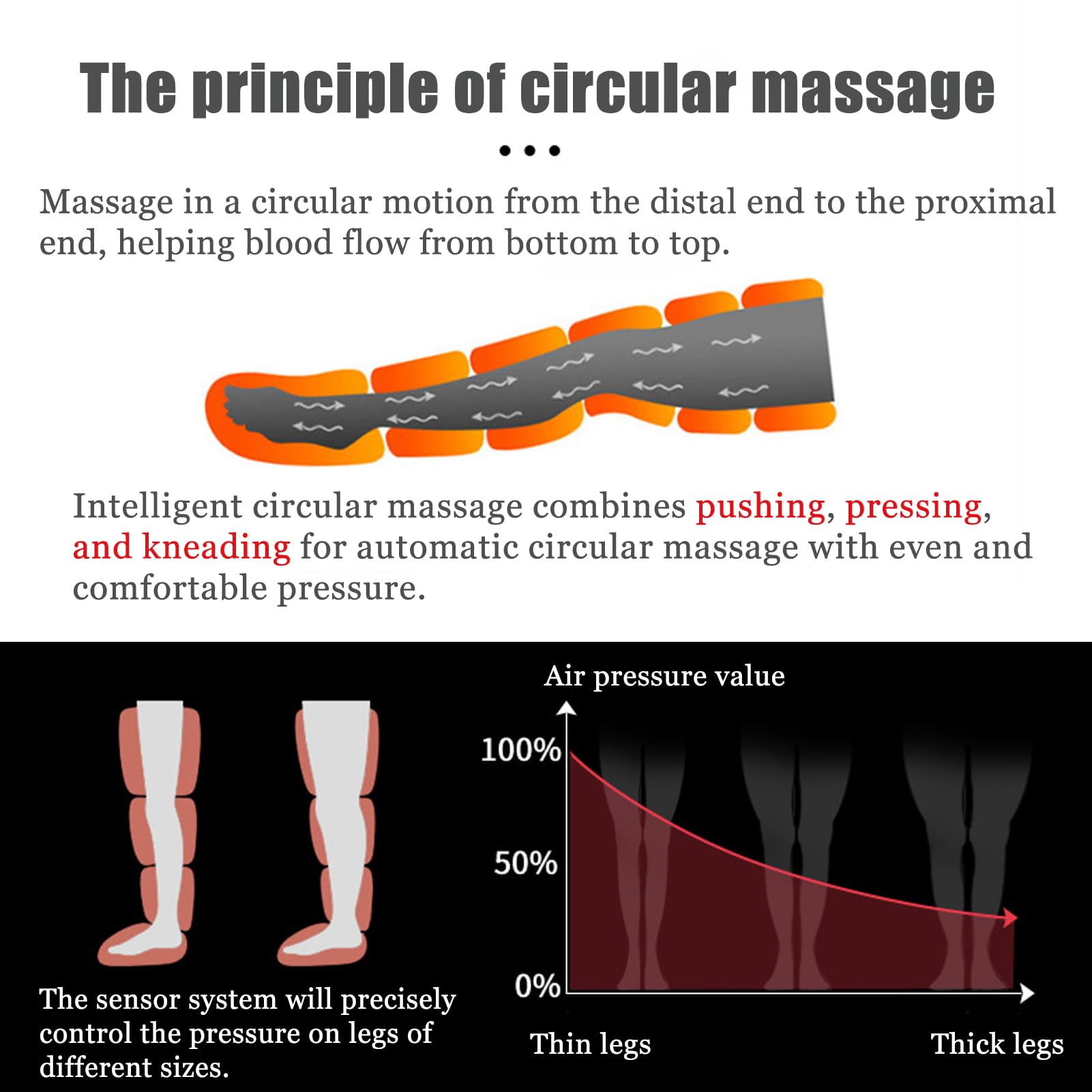 Apparecchio Pressoterapia Gambe e Braccia,Pressoterapia per Casa con Massaggio Linfodrenante,Soluzione per Gambe Gonfie e Stanche - Regolazione Pressione Personalizzabile