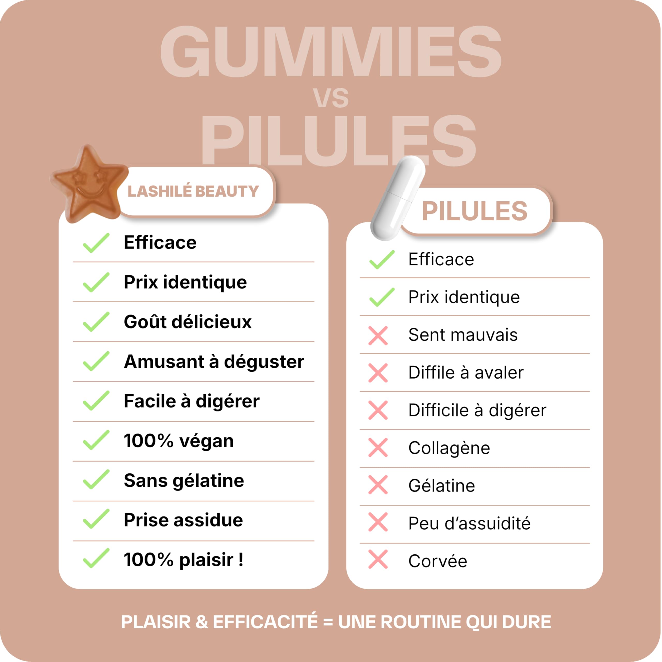 Lashilé Beauty Pack Minceur Gummies | Good Slim + Good Burn + Good Diet | N°1 Ventes Gummies Pharmacie | Brûle-Graisse, Perte de Poids, Coupe-Faim | Sans Sucres, Fabriqué en France | Lot de 3