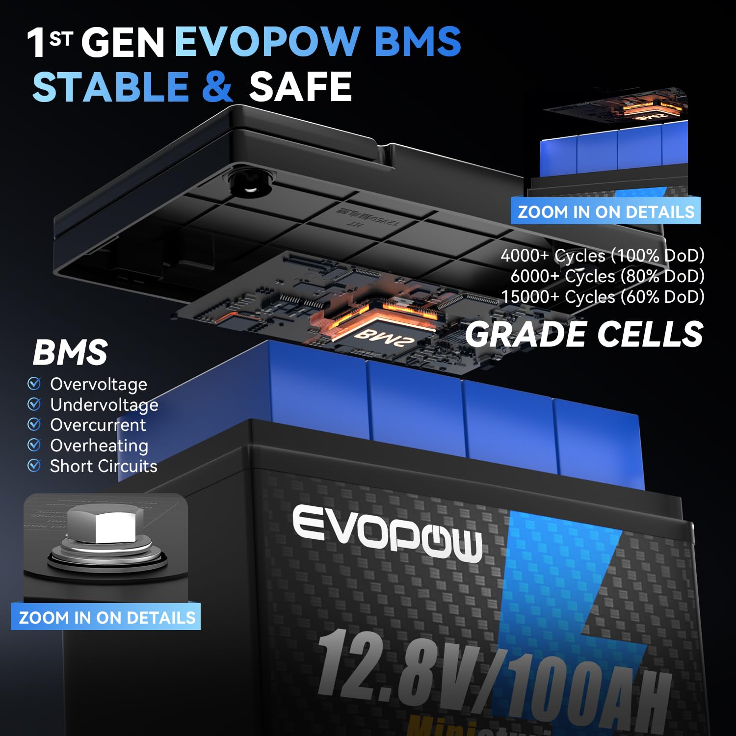 Amazon.co.jp: Evopow 12V 100Ah ミニ LiFePO4 バッテリー 2個パック
