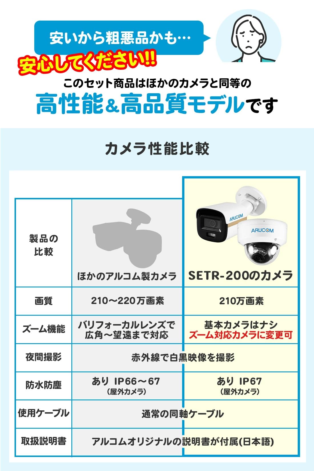 Amazon.co.jp: アルコム 防犯カメラ セット 屋外 屋内 1台～4台 有線