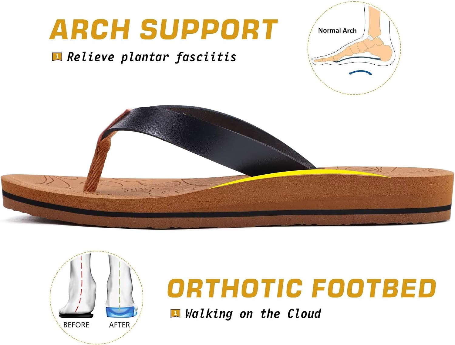  Women's Flip Flops Comfortable Arch Support Yoga Mat Summer Beach Walking Thong Cushion Sandals Ladies Outdoor Vacation Essentials Slide Shoes Rubber Soles US Size 5-11 thumbnail