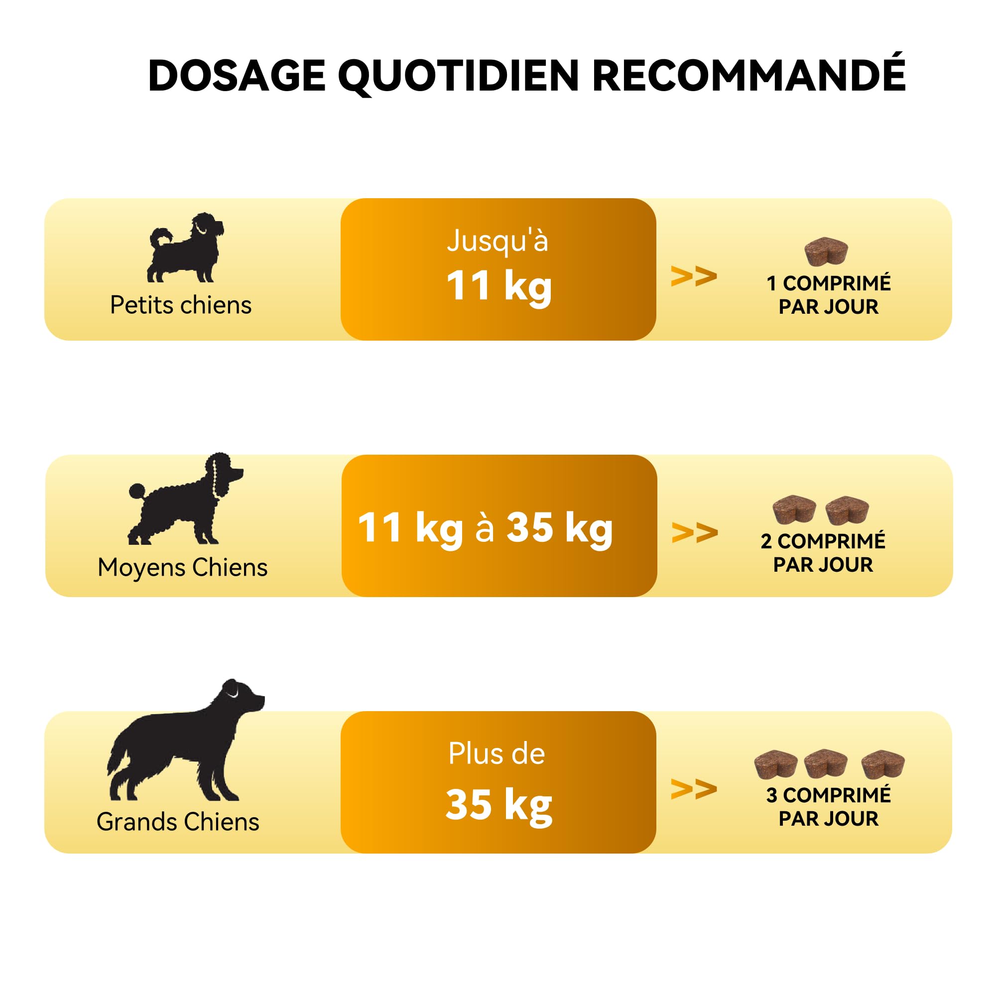 Meloive 8 en 1 Multivitamines pour Chien | Compléments Alimentaires Premium pour Chiens | Vitalité, Probiotiques, Articulations, Pelage, Immunité, Coeur, Cerveau | Au Poulet | 120 Comprimés