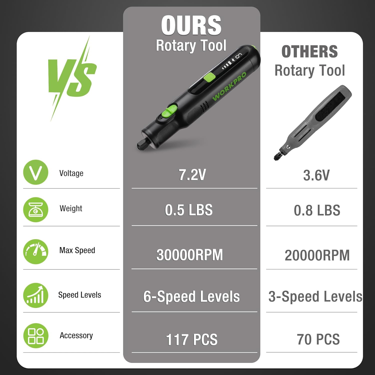 WORKPRO Cordless Rotary Tool, 8V Rotary Tool Kit with 117 Accessories, 6 Variable Speed, Type-C Charging, LED Work Light, Power Rotary Tool for Sanding, Polishing, Engraving, Drilling, Cutting, DIY