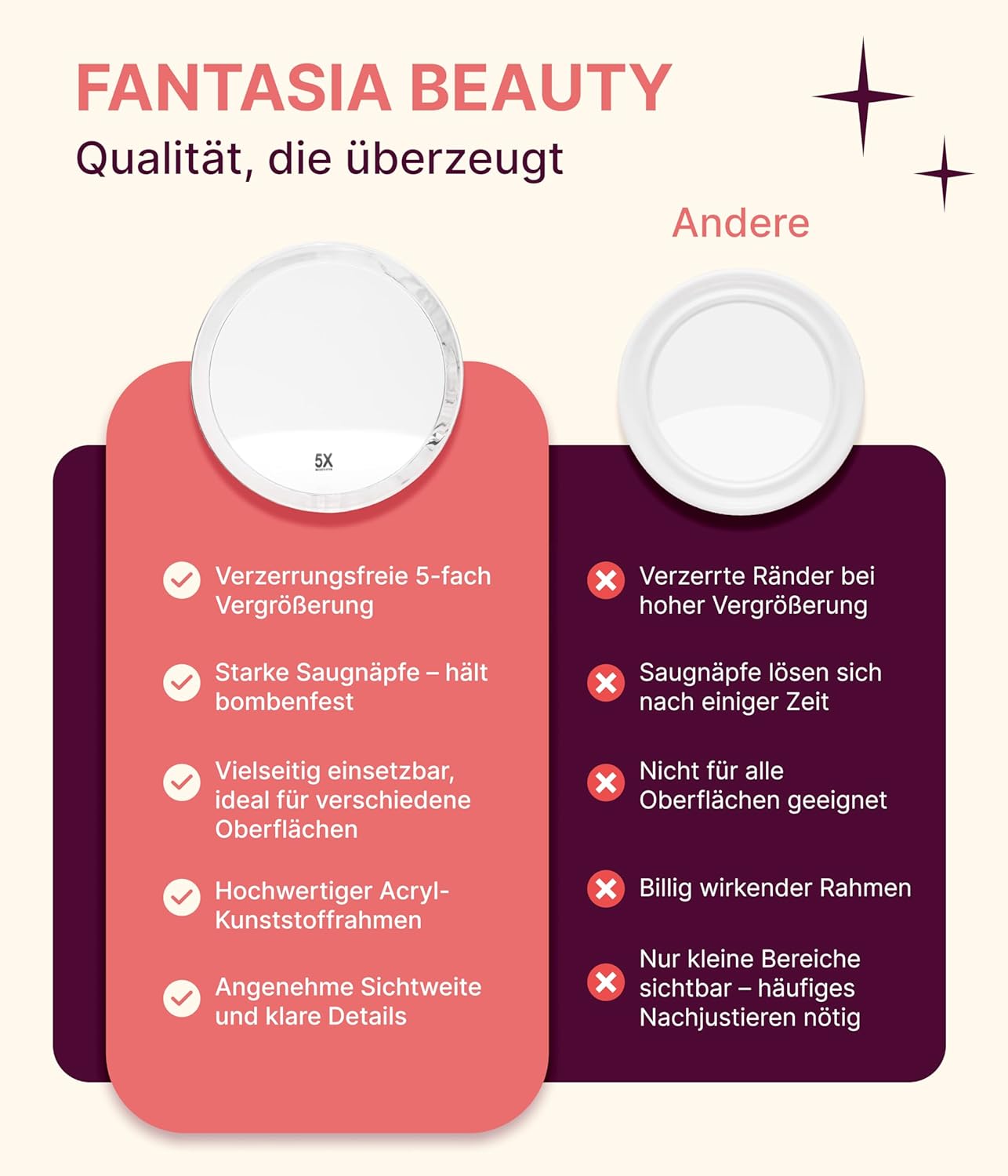 Fantasia 5X Cosmetic Magnifying, Portable Travel Make Acrylic Frame and Suction Cups, Round Makeup Mirror with x7 Zoom for Shaving, Tweezing, Hairdressing, Etc, Multicolored, Ø 23cm