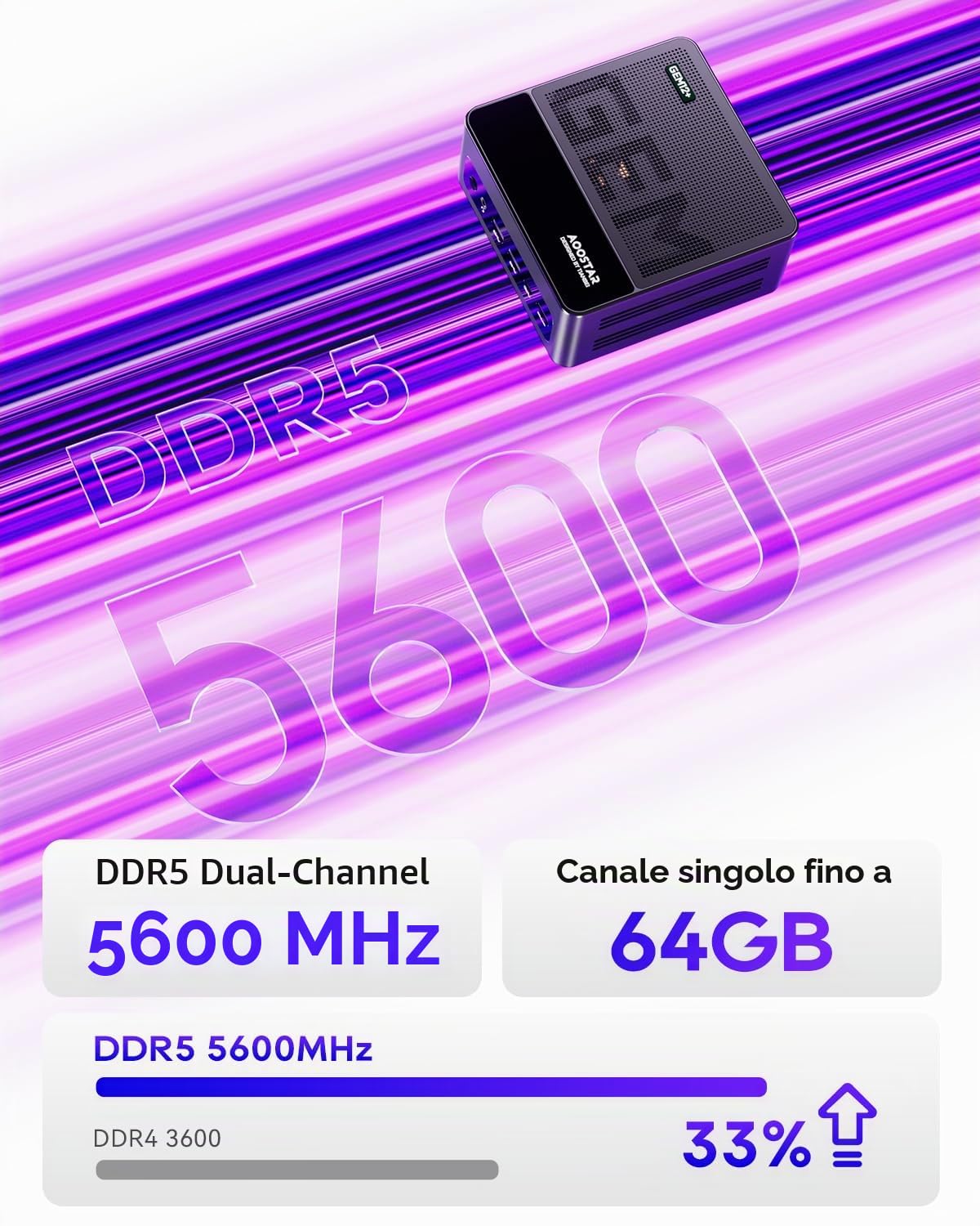 AOOSTAR GEM12+ Mini PC, Ryzen 7 PRO 8845HS Mini PC da gioco 32GB DDR5 RAM 1TB M.2 2280 PCIE4.0 SSD, Mini Computer Desktop con OCULINK/ 2*USB4(PD|8K@60Hz)/HDMI2.1/DP 1.4, 2 * 2,5G RJ45/WiFi 6/BT5.2