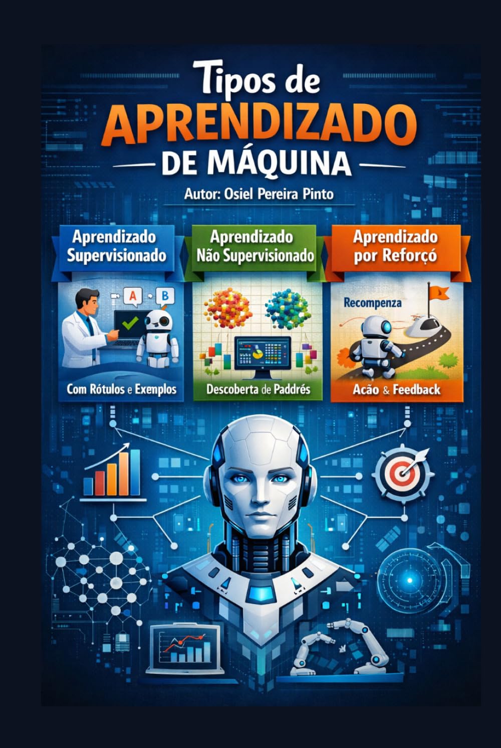 Tipos de Aprendizado de Máquina
