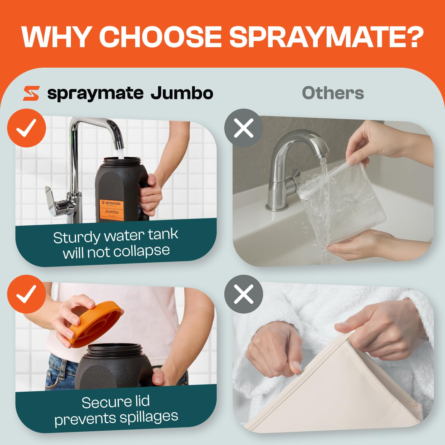 Spray Mate Jumbo Tragbares Bidet für Reisen – Elektrisches Hochdruck wiederaufladbares Bidet für Damen und Herren | 2,5 l Flasche | 1300 ml/min Durchfluss | USB-C | 1600 mAh Akku | USA-Marke
