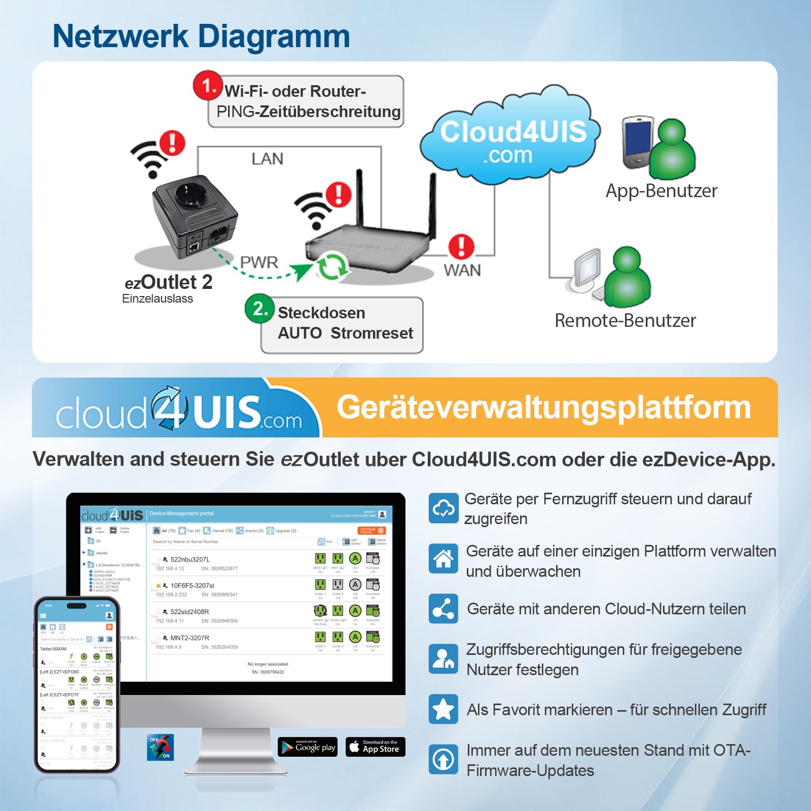 ezOutlet2 IP-fähige Ferneinschaltung, automatischer Neustart per Ping, einzelne Steckdose, 10A Sicherung, WLAN & LAN, Cloud & APP.
