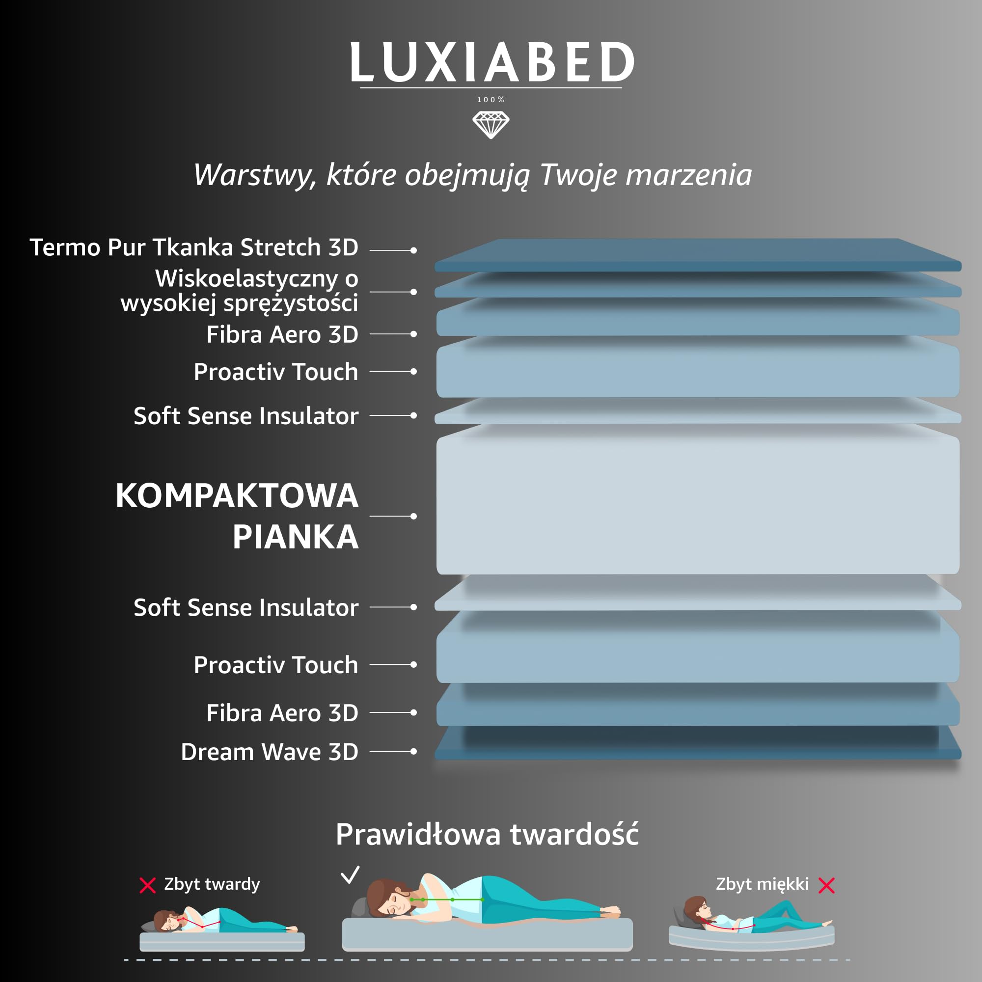 LUXIABED Materac 150x190 Odwracalny Małżeństwo. Wysoki komfort. Oddychający, przeciw roztoczom i przyjazny alergikom. Adaptacyjna Viscoelastica Plus. Komfort + Średnia jędrność Szary. Model Jakość
