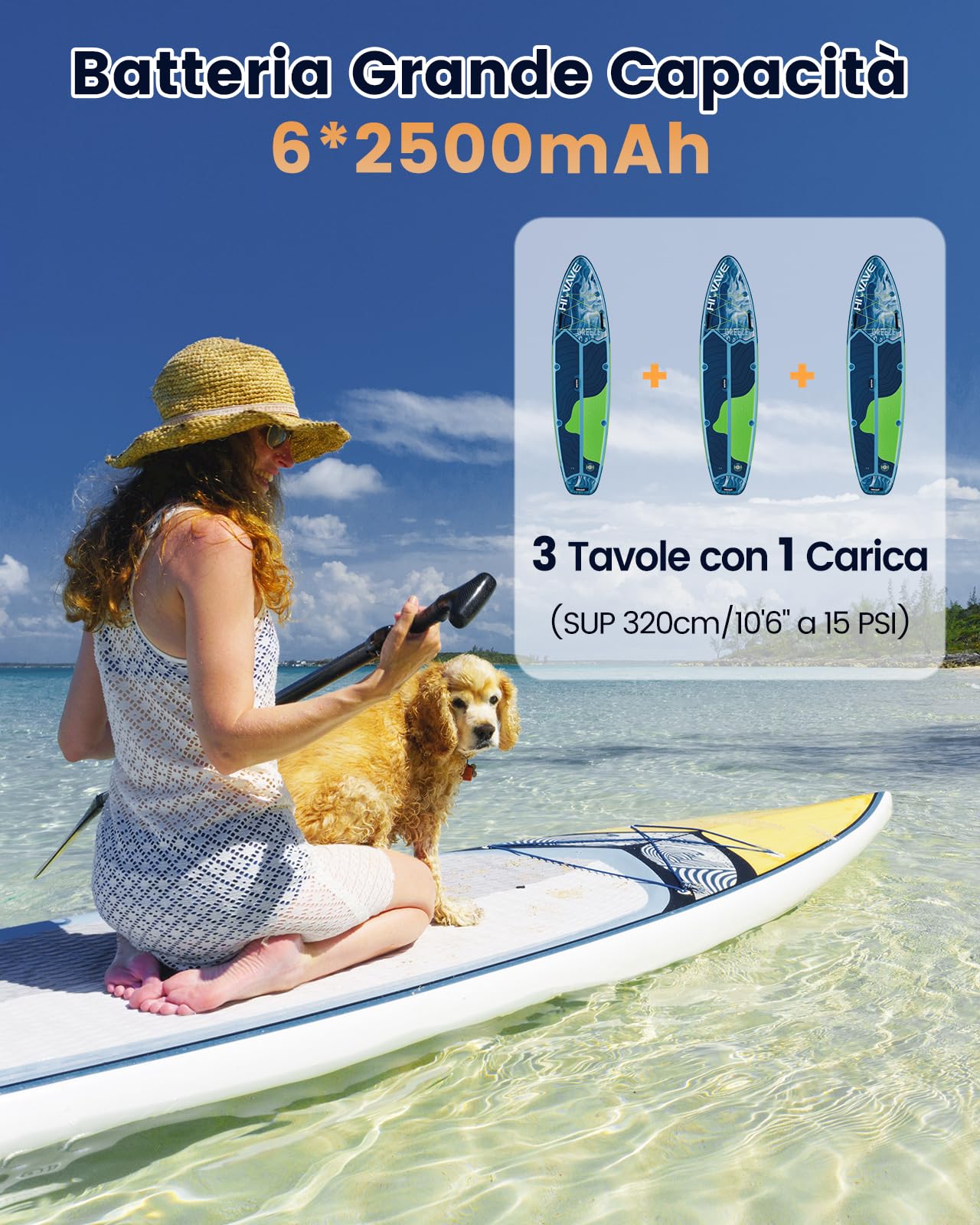 Pompa Elettrica SUP 20PSI, Gonfiatore Elettrico Portatile, Gonfiaggio 7 Min, Doppio Motore, Ricaricabile + 12V Auto, Arresto Automatico, 7 Adattatori, per Paddle Board Kayak Gommone