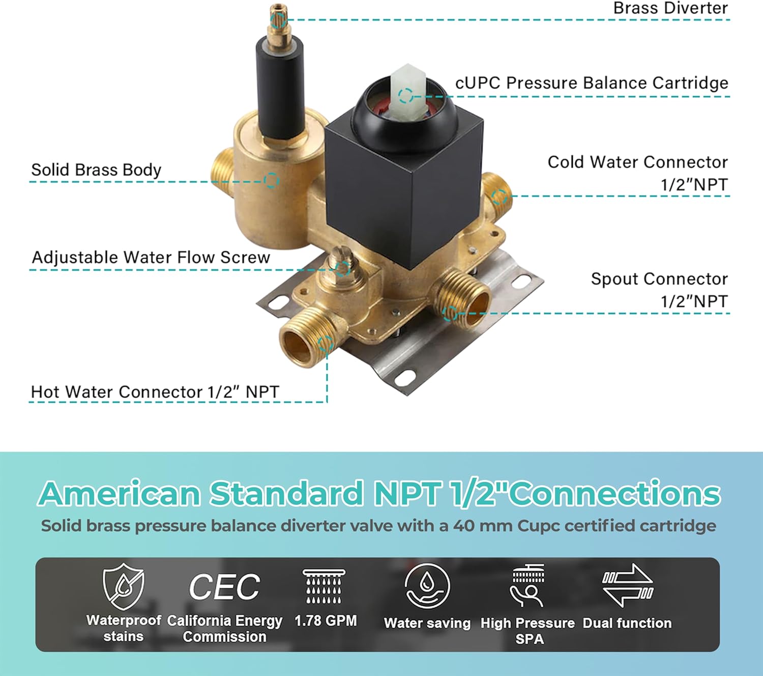 Diagram showing the internal components of the brass valve, including hot and cold water connectors, spout connector, adjustable water flow screw, brass diverter, and cUPC pressure balance cartridge. Also highlights American Standard NPT 1/2 inch connections.