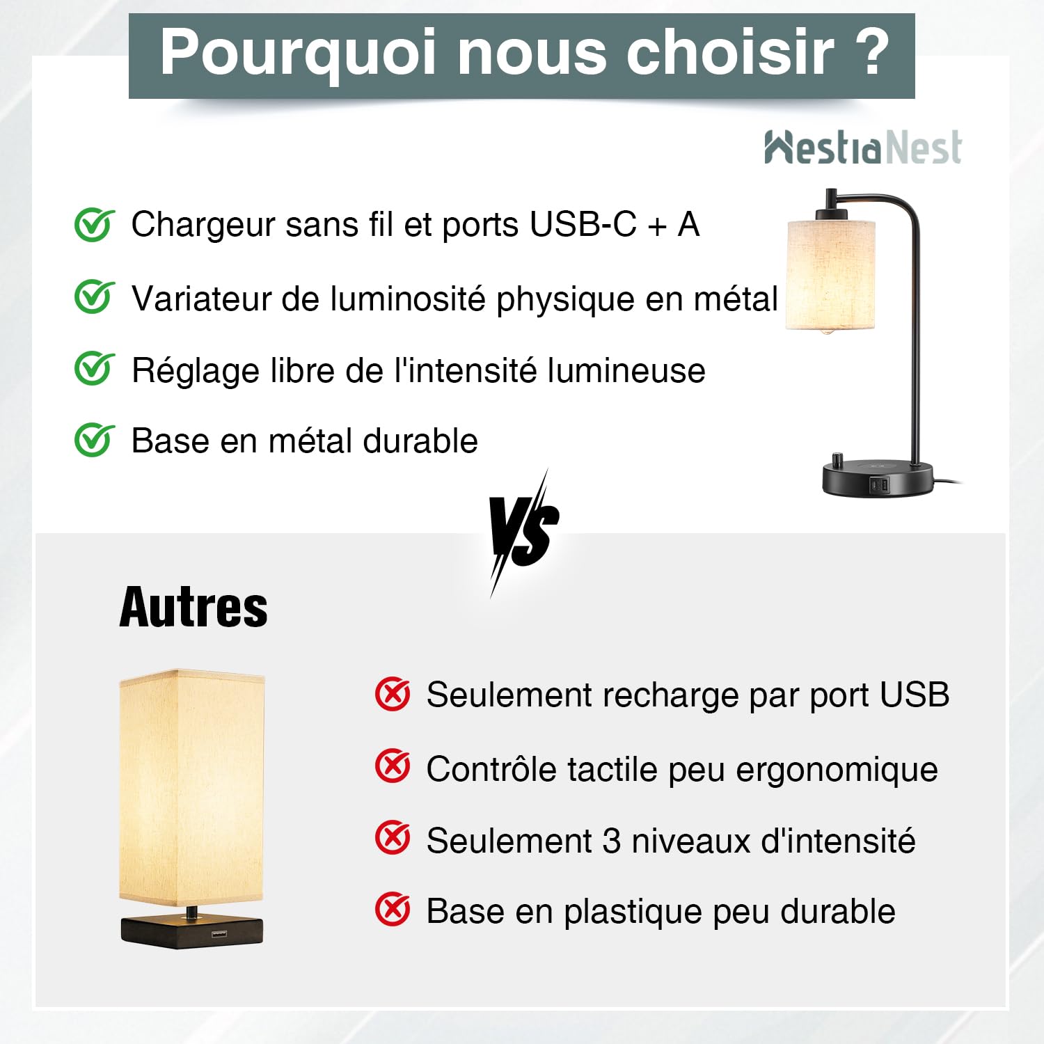 Lampe de chevet LED chambre avec chargeur induction, ports de recharge USB-C+A, Intensité variable, Abat-jour en lin, Veilleuse table de chevet, Lampe de bureau pour lecture, Lampe chevet connectée