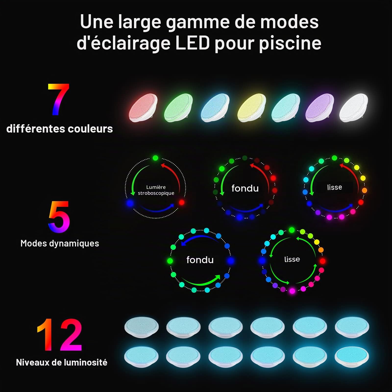 Lampes de piscine LED PAR56 - Éclairage sous-marin RGBW - Étanche IP68 - Plat - 54 W 12 V AC/DC - Intensité variable avec télécommande - Éclairage de piscine plat