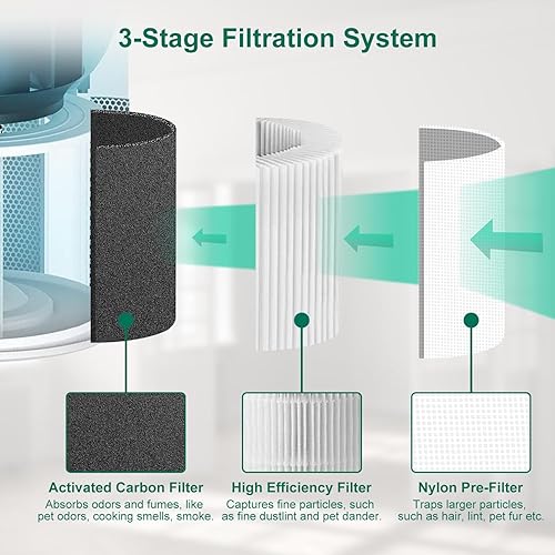 Miniatura 3 de Filtros de repuesto Core 300, paquete de 4 unidades compatibles con LEVOIT Core 300 y Core 300S, filtro NXBHG H13 True HEPA de carbón activado de