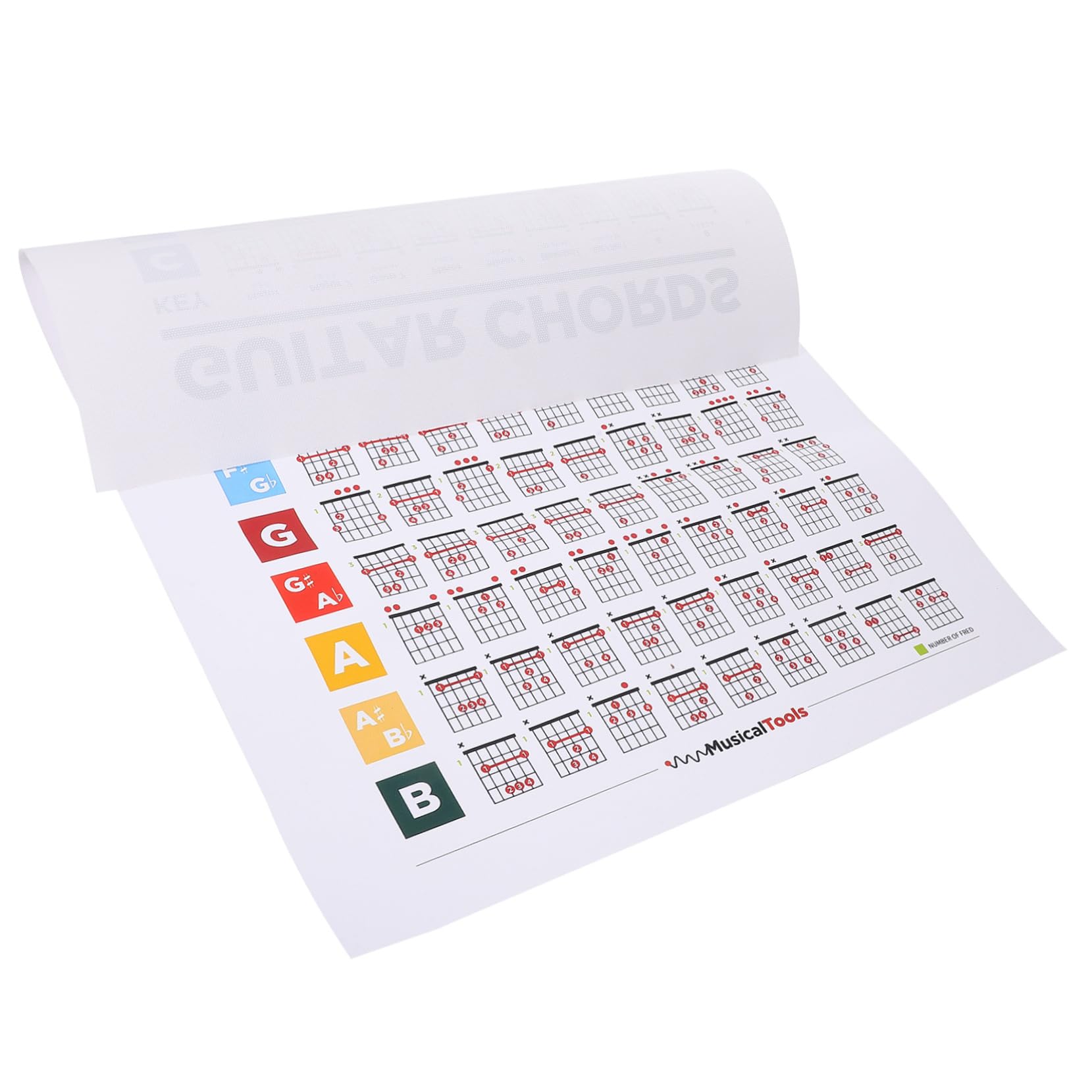 FUNOMOCYA Guitar Chord Chart Poster Guitar Learning Scales Chart 40x30cm Music Education Whiteboard Guitar Chord Guide Chart