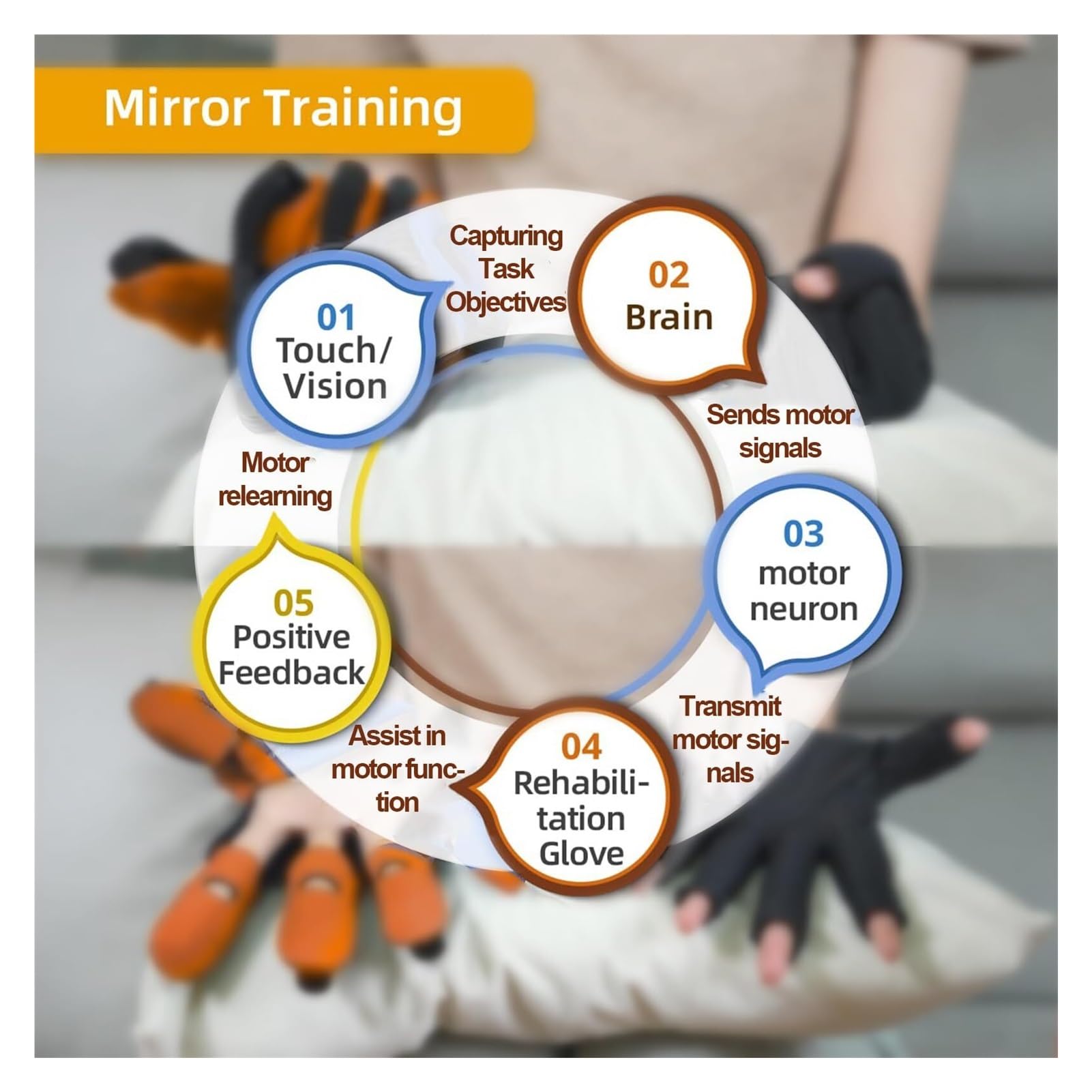 Intelligente Handreha-Handschuhe für Schlaganfall-Patienten - Roboter Gestenschuh mit Spiegeltherapie & Mehreren Modi, Finger Training für Hemiparese, Heimreha (Linke/Rechte Hand Wählbar)