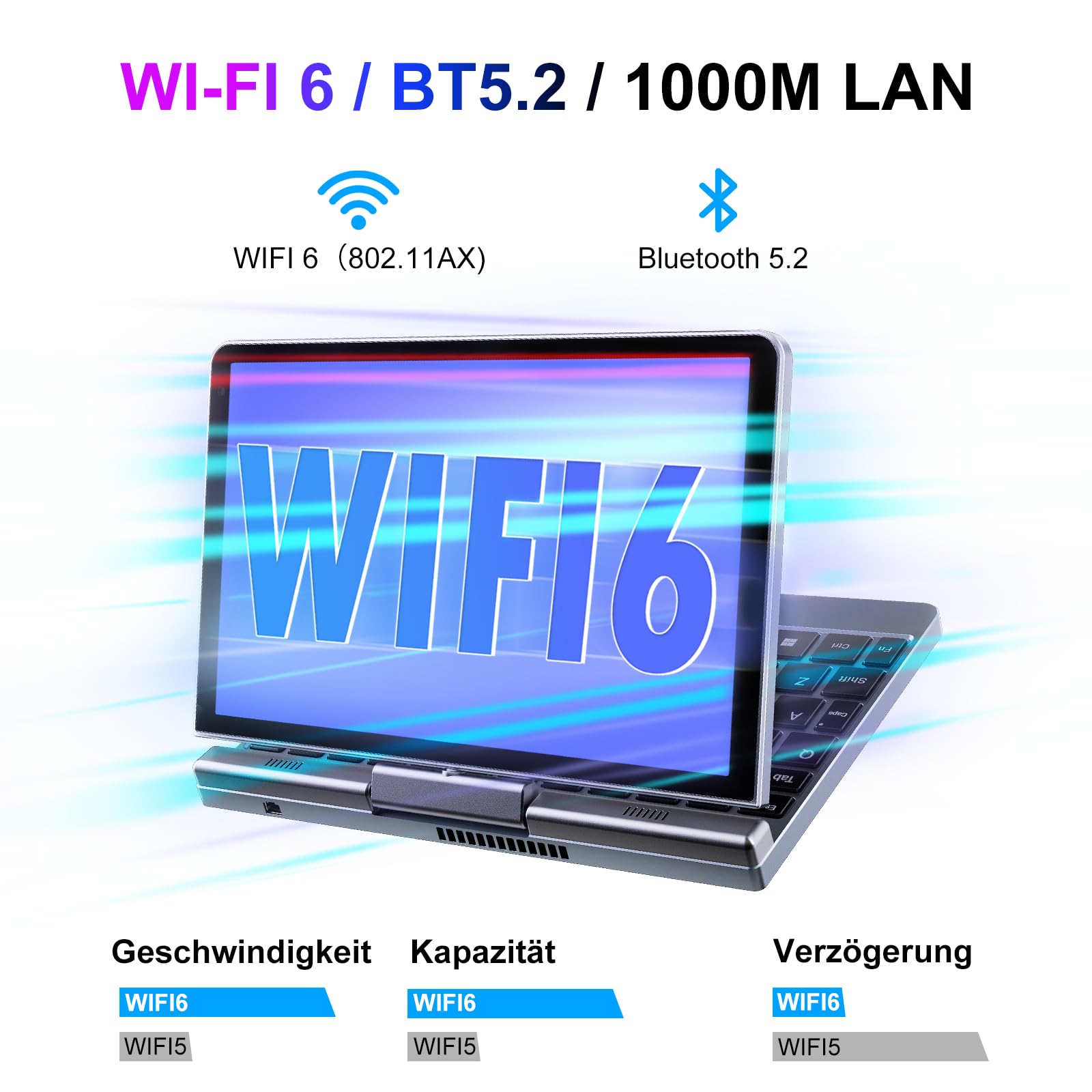 8" Touchscreen Laptop, Mini Laptop 2 in 1 con Tastiera 12GB LPDDR5-RAM, 512GB/1TB SSD, Wi-Fi 6, BT 5.2, HDMI, fotocamera 2 MP, computer convertibile (N150-12GB+512GB)